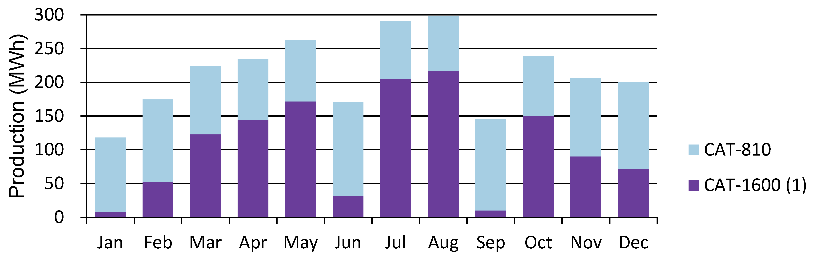 Sustainability 15 07695 g007