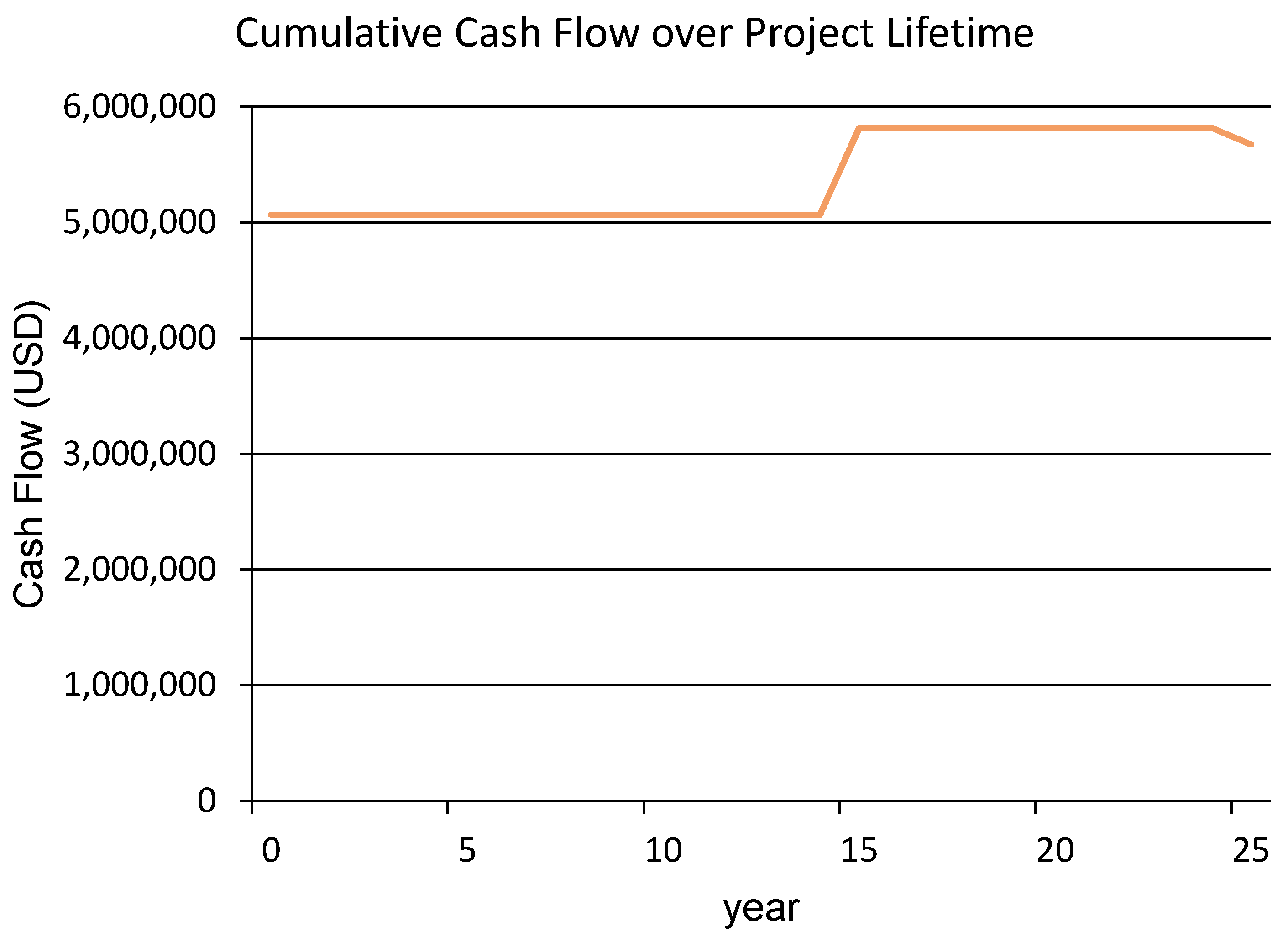 Sustainability 15 07695 g009
