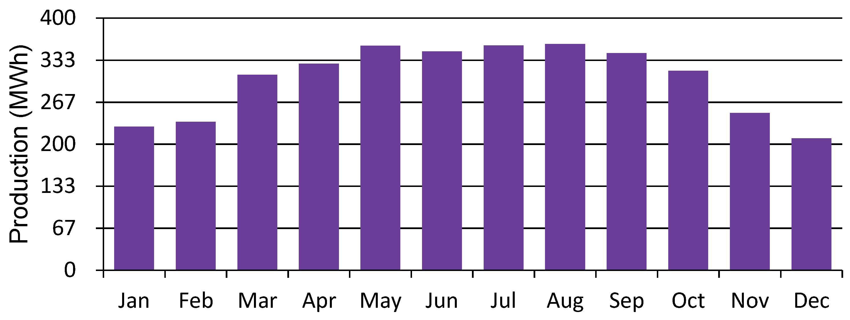 Sustainability 15 07695 g010