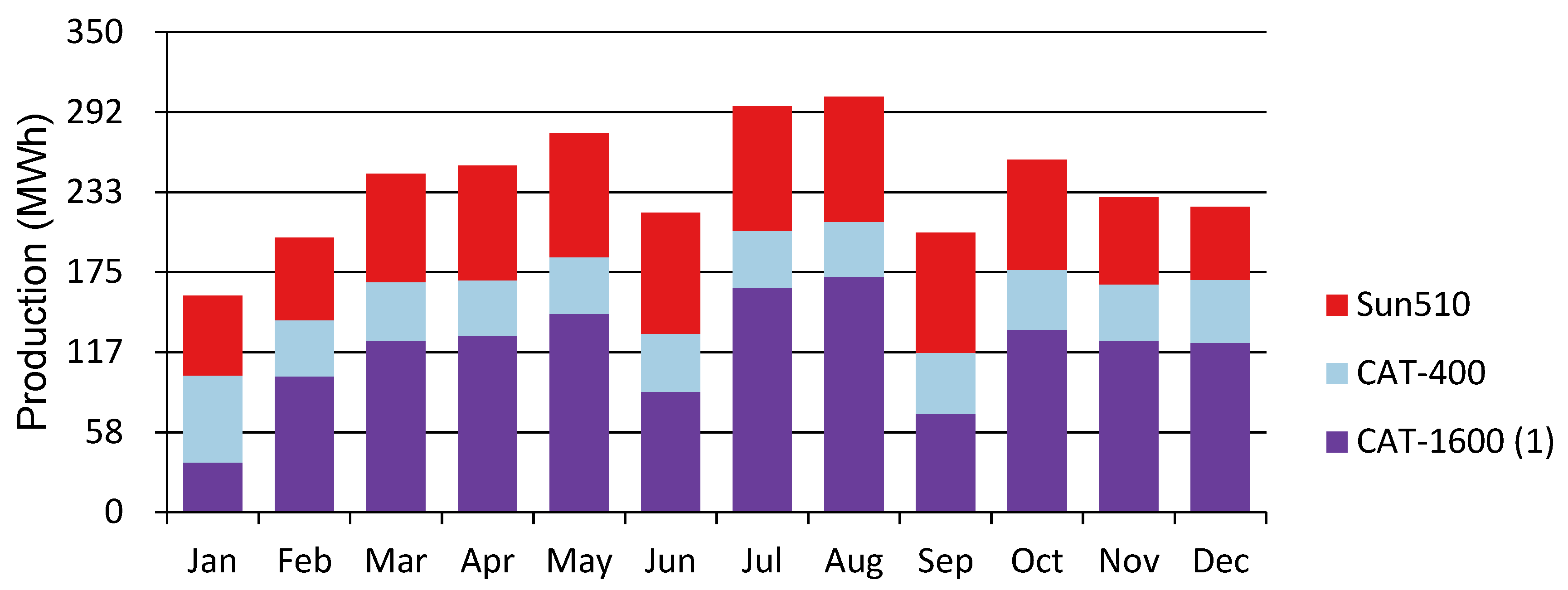 Sustainability 15 07695 g014