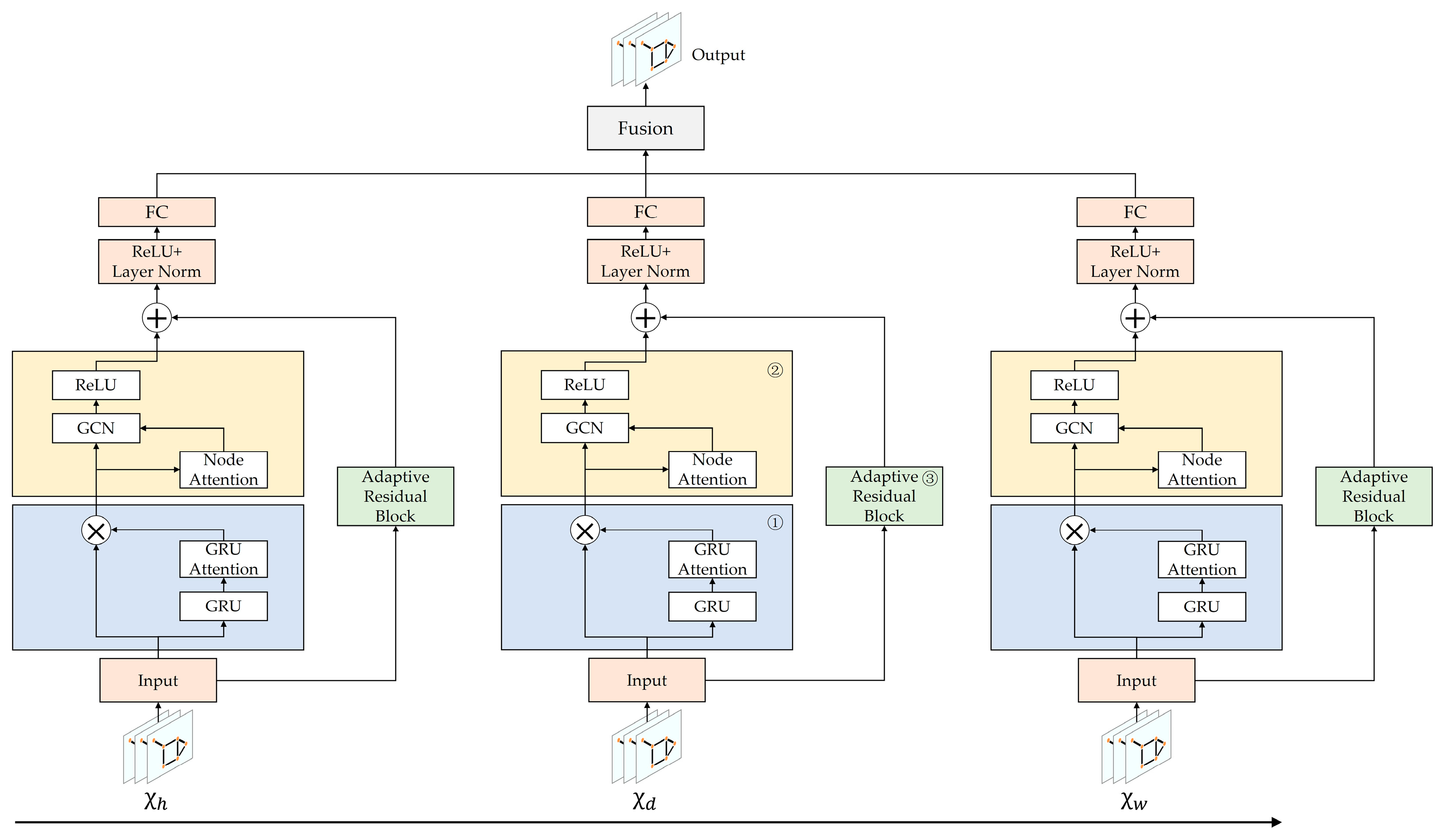 Sustainability 15 07696 g002