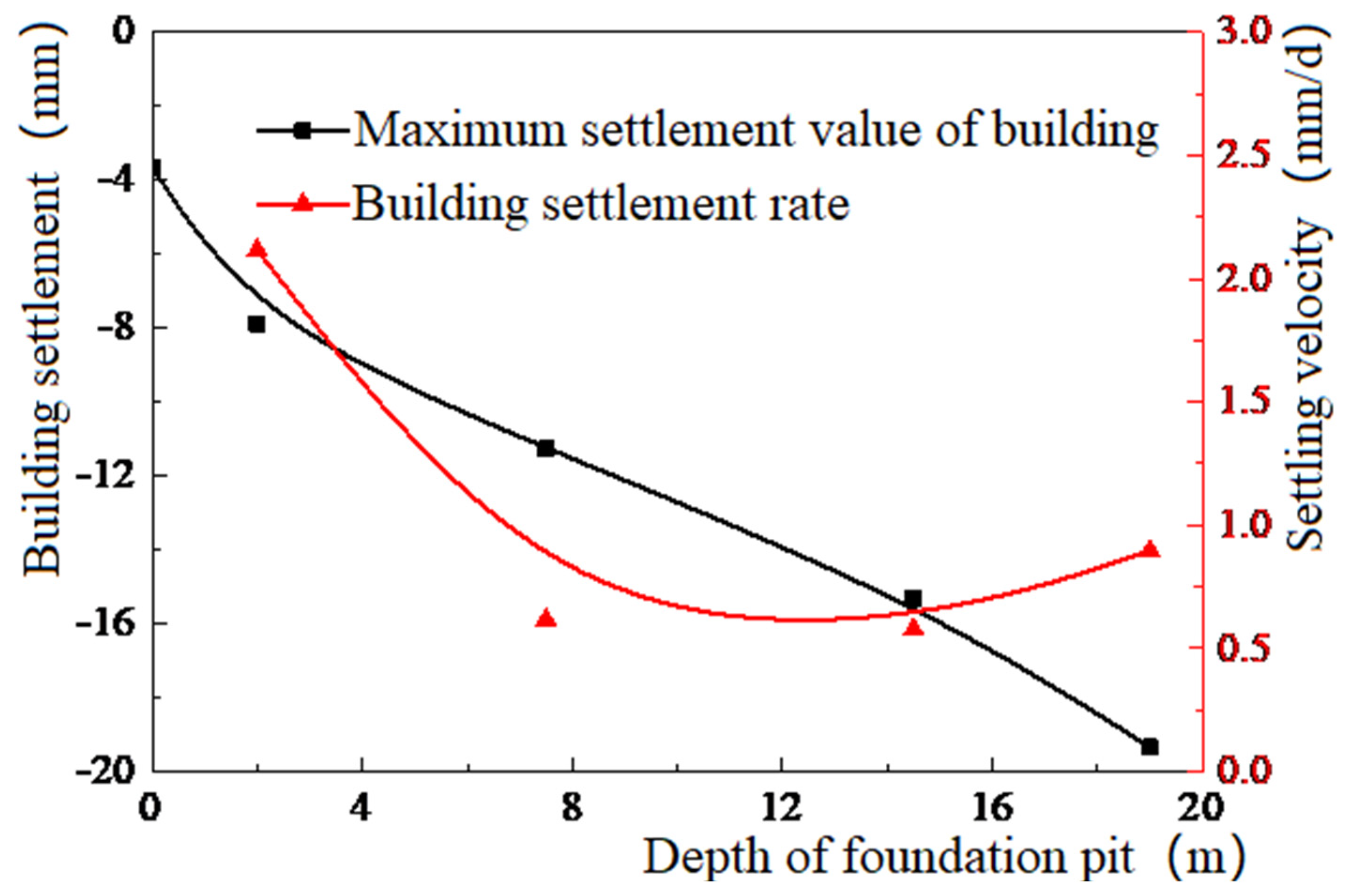 Sustainability 15 07697 g006