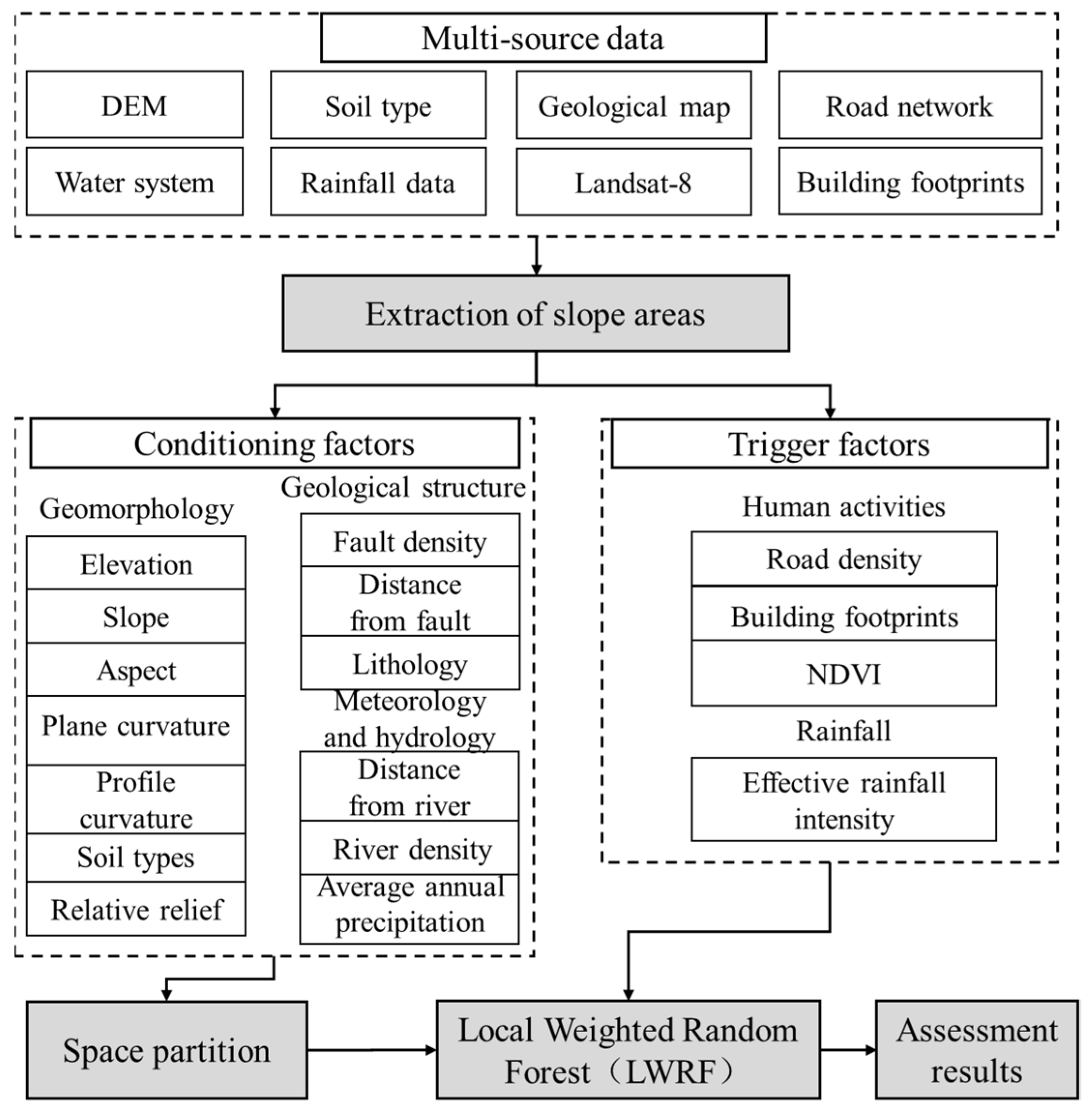 Sustainability 15 07699 g004 Sustainability 15 07699 g004