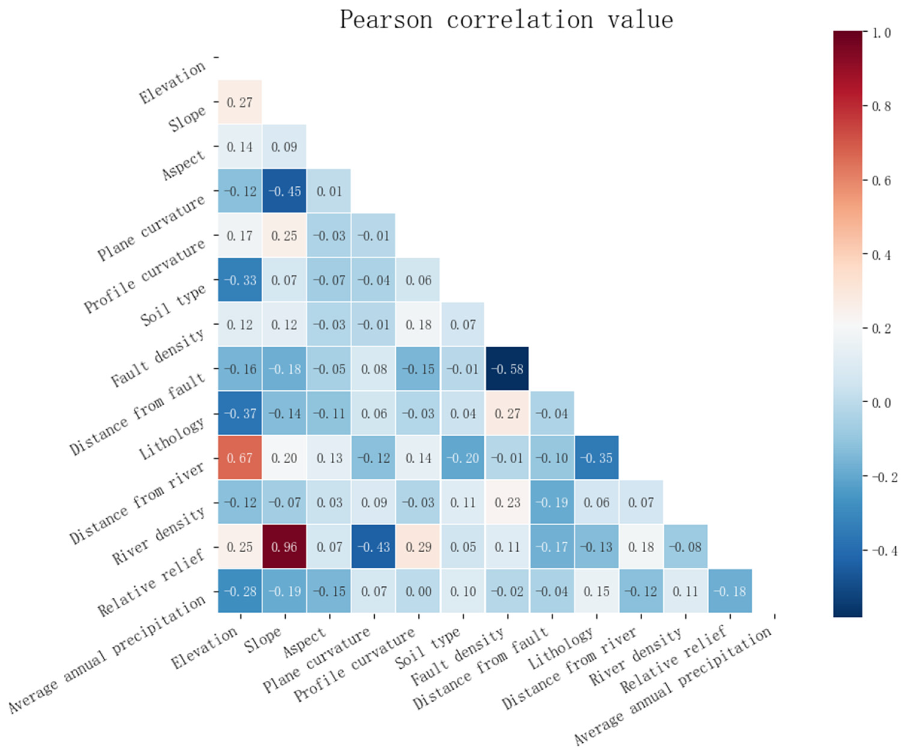 Sustainability 15 07699 g007 Sustainability 15 07699 g007