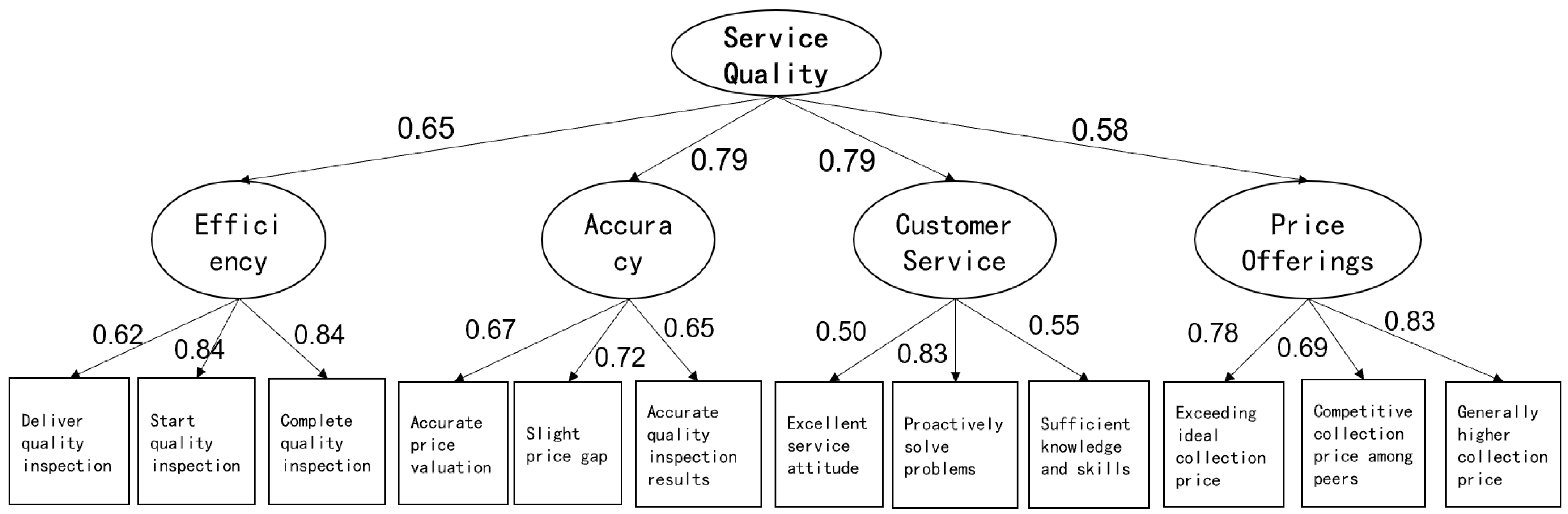 Sustainability 15 07701 g001