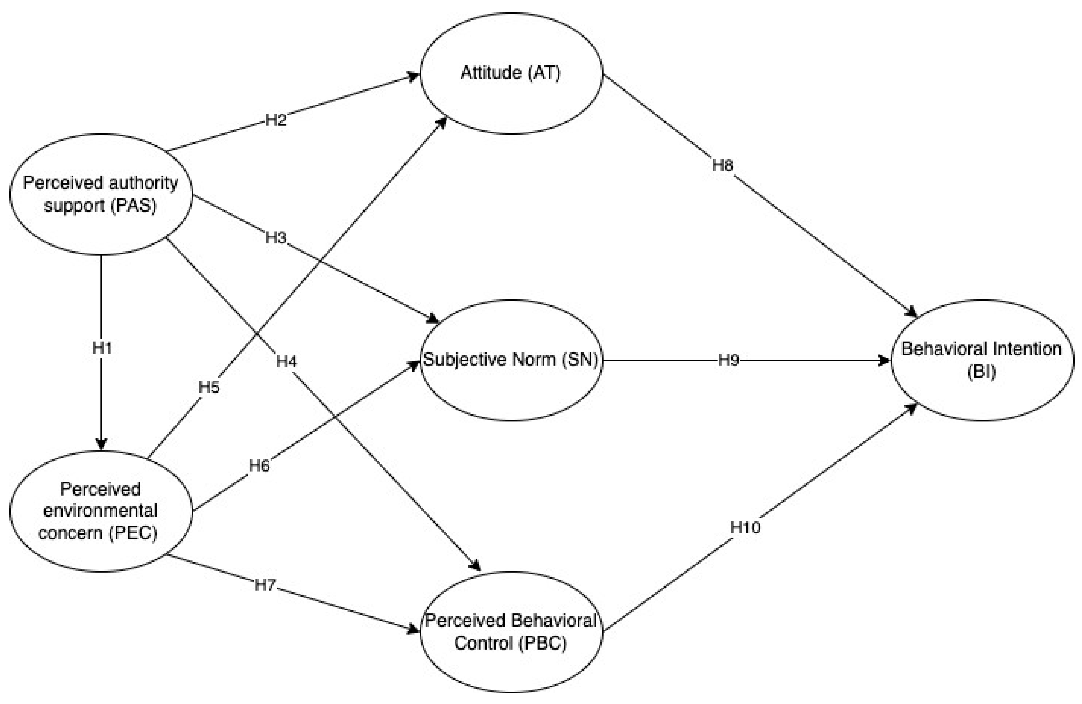 Sustainability 15 07702 g001 Sustainability 15 07702 g001