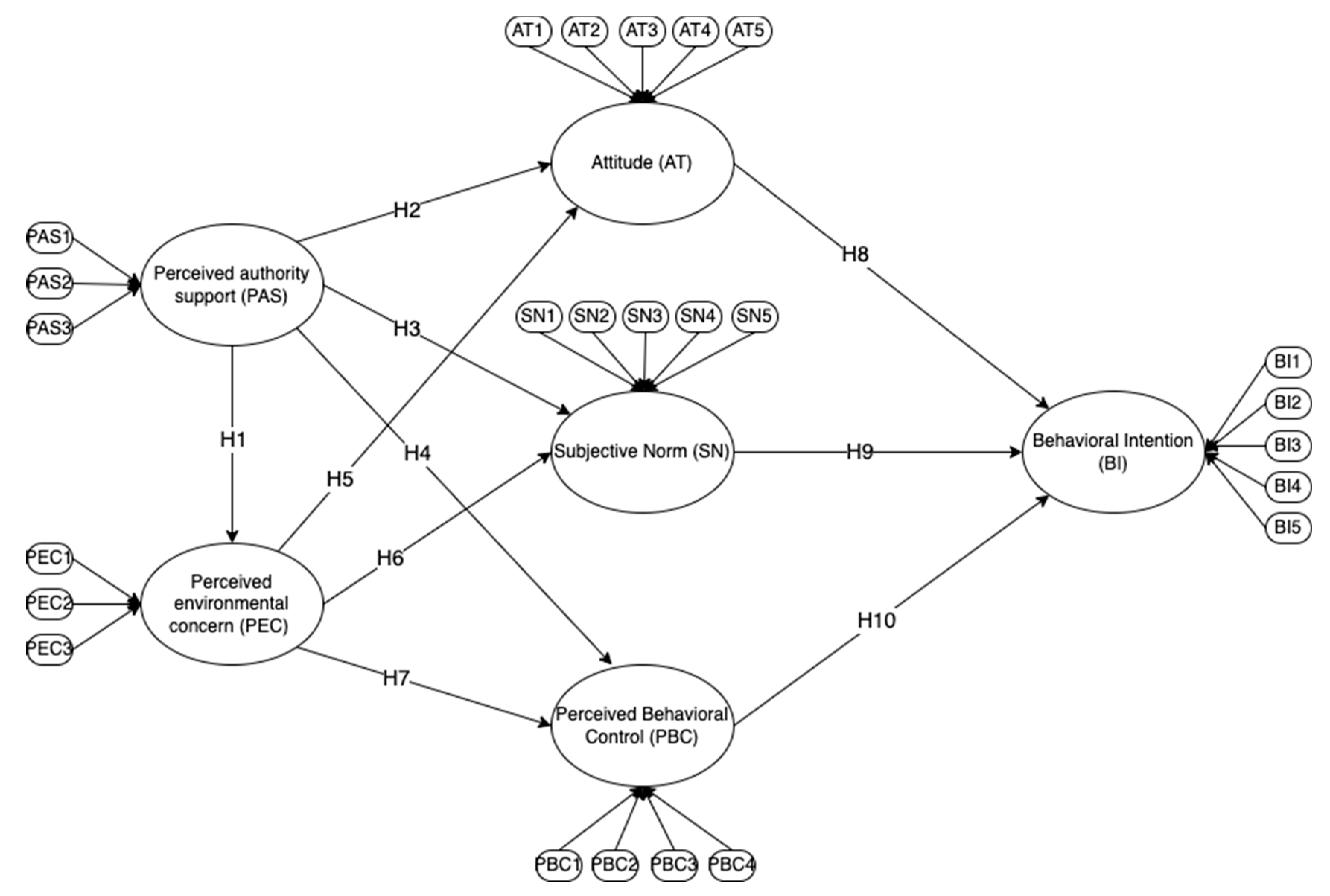 Sustainability 15 07702 g002 Sustainability 15 07702 g002