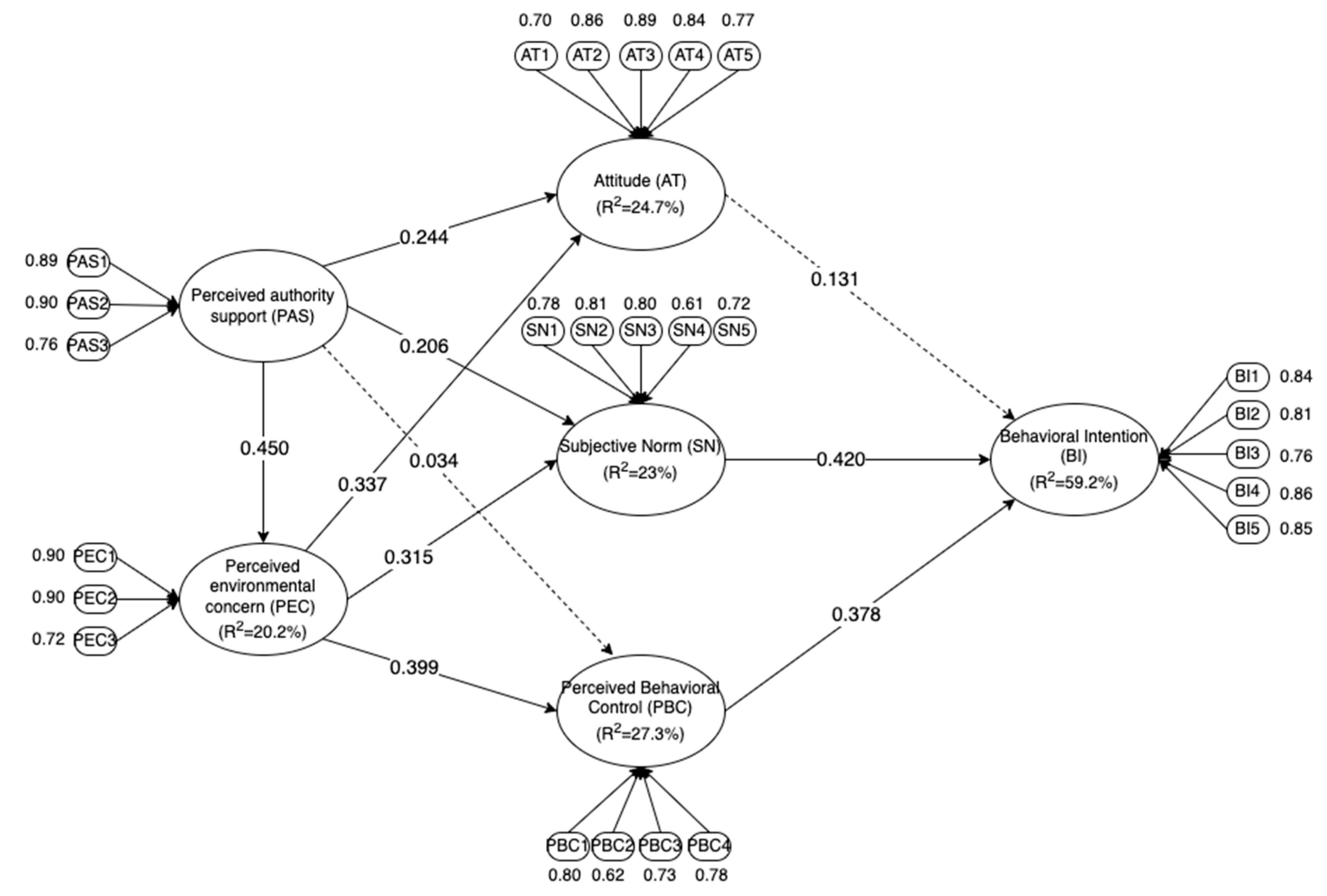 Sustainability 15 07702 g003 Sustainability 15 07702 g003