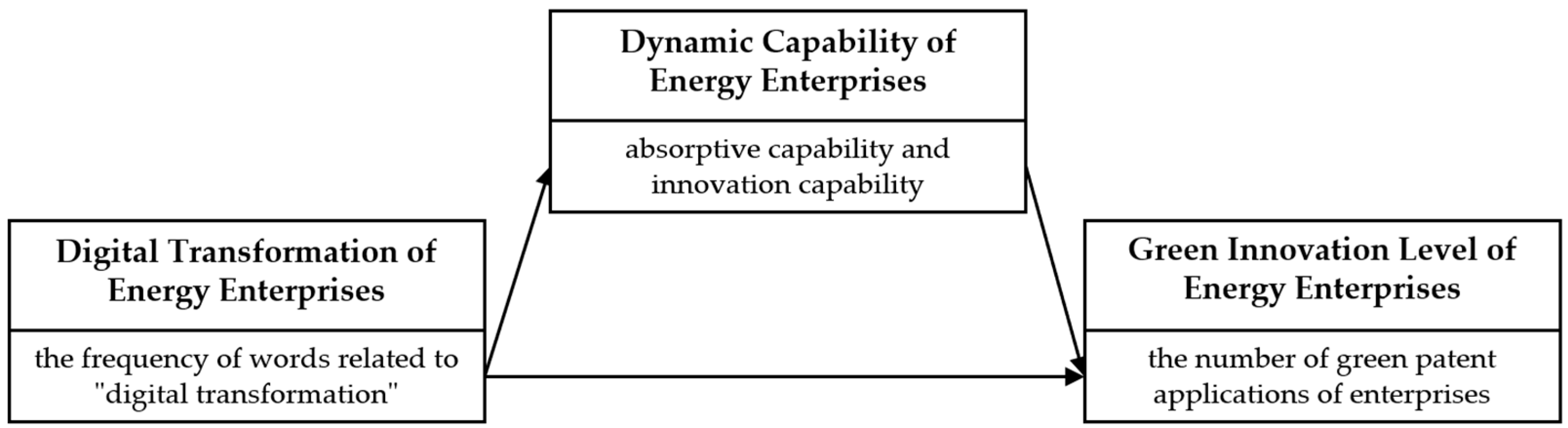 Sustainability 15 07703 g001