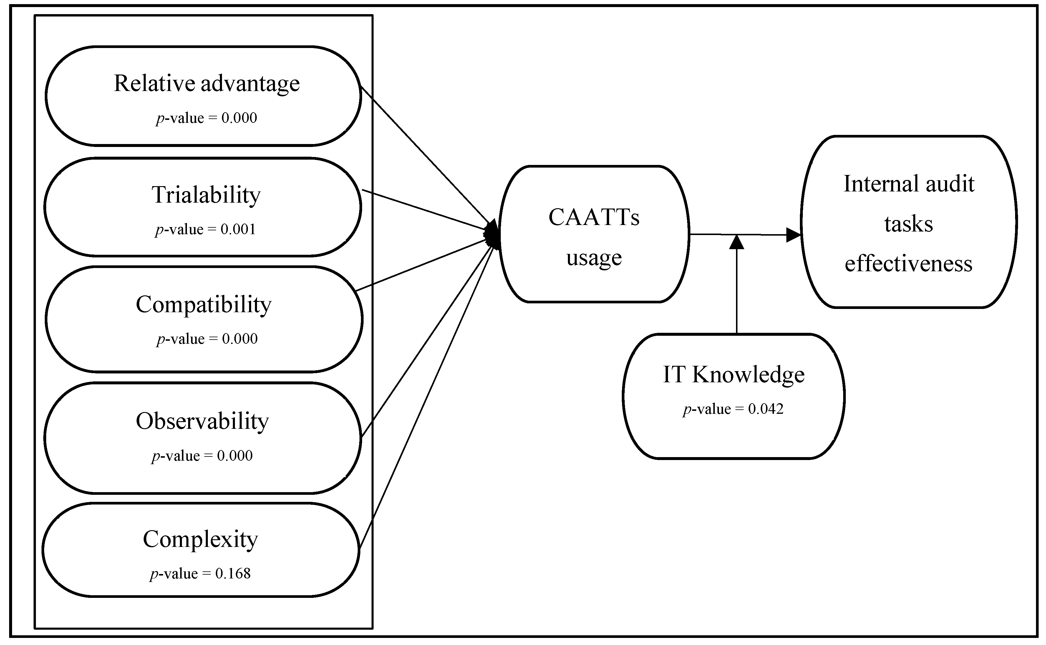 Sustainability 15 07704 g002