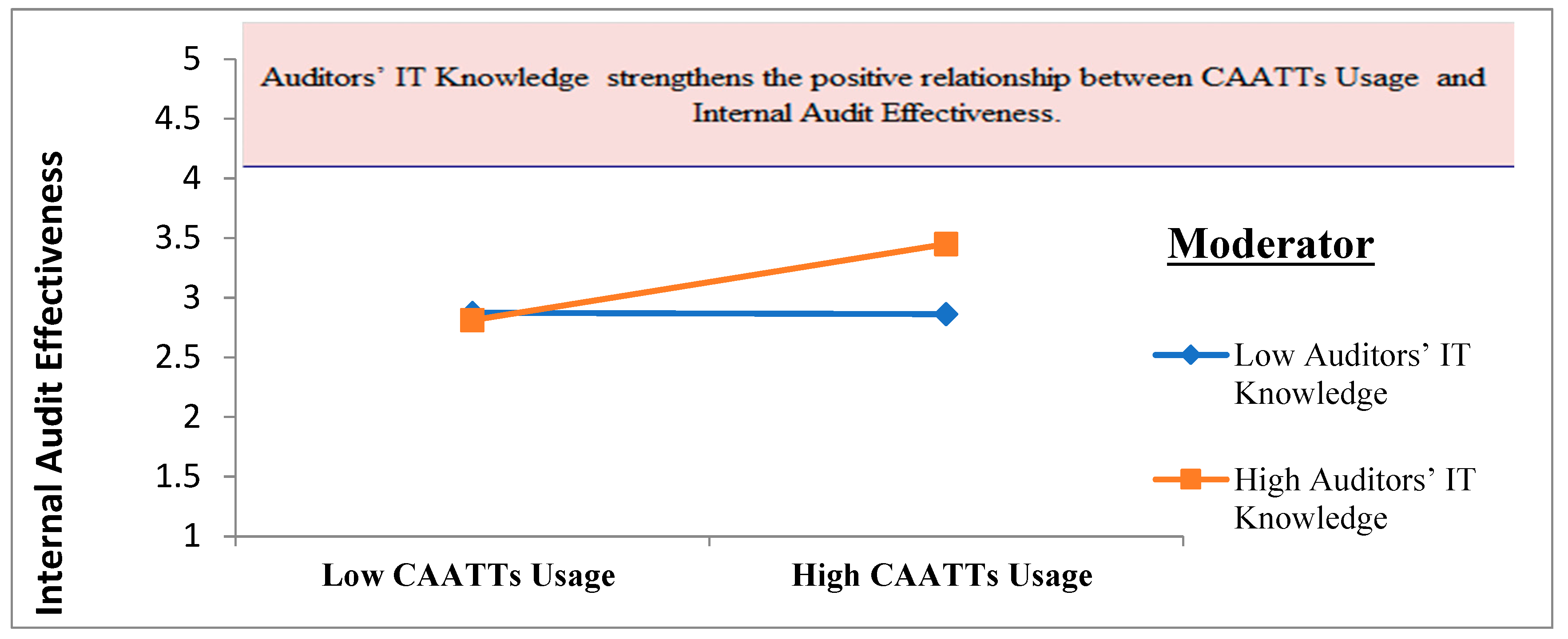 Sustainability 15 07704 g003