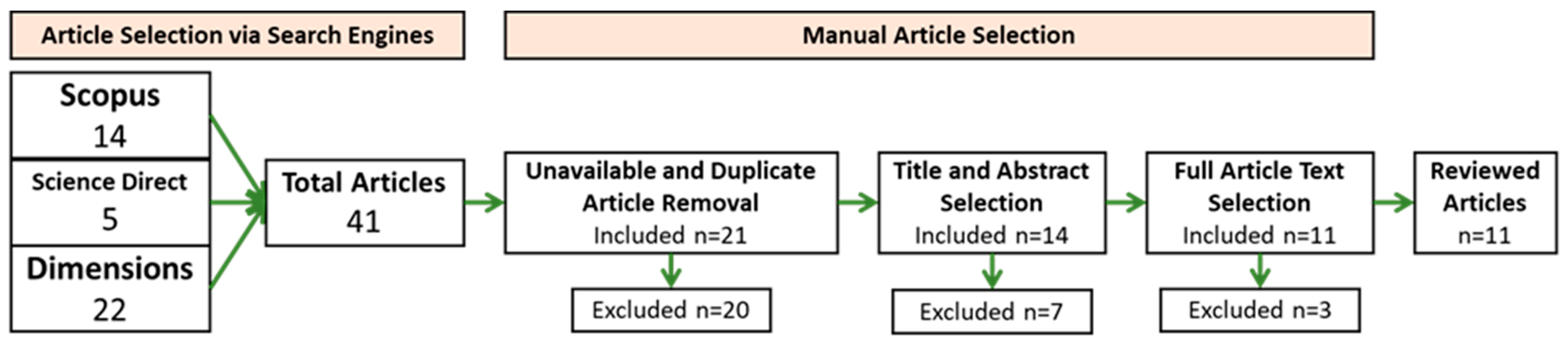 Sustainability 15 07705 g002 Sustainability 15 07705 g002