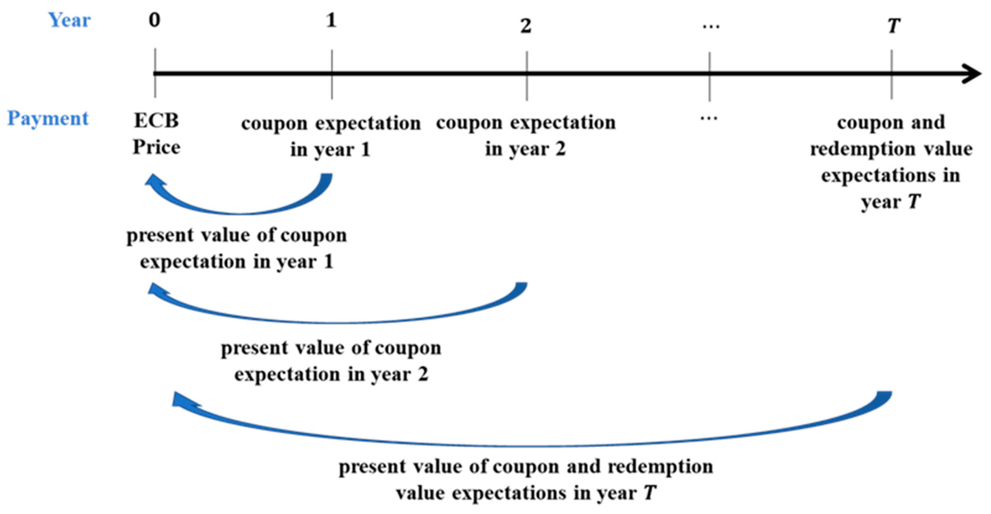 Sustainability 15 07705 g005 Sustainability 15 07705 g005