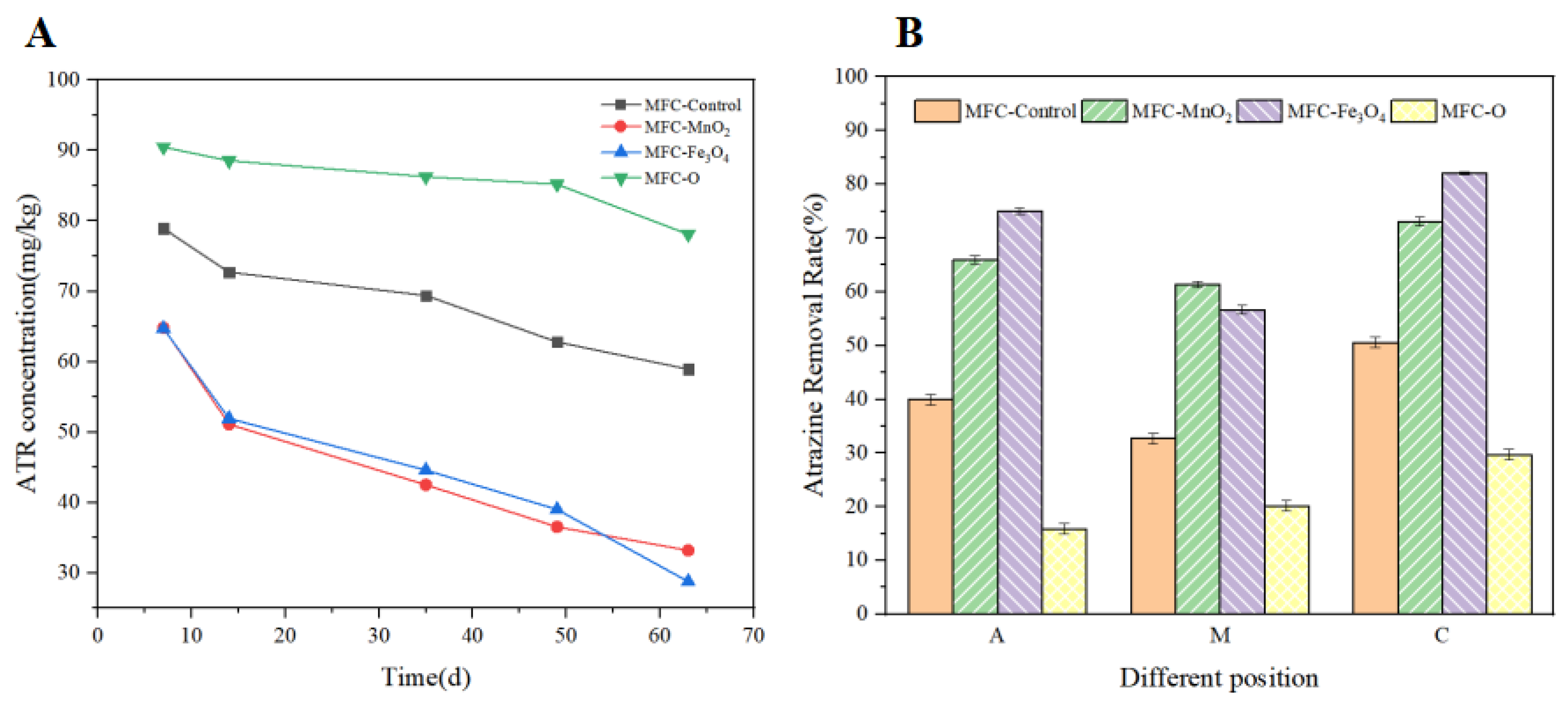 Sustainability 15 07706 g003