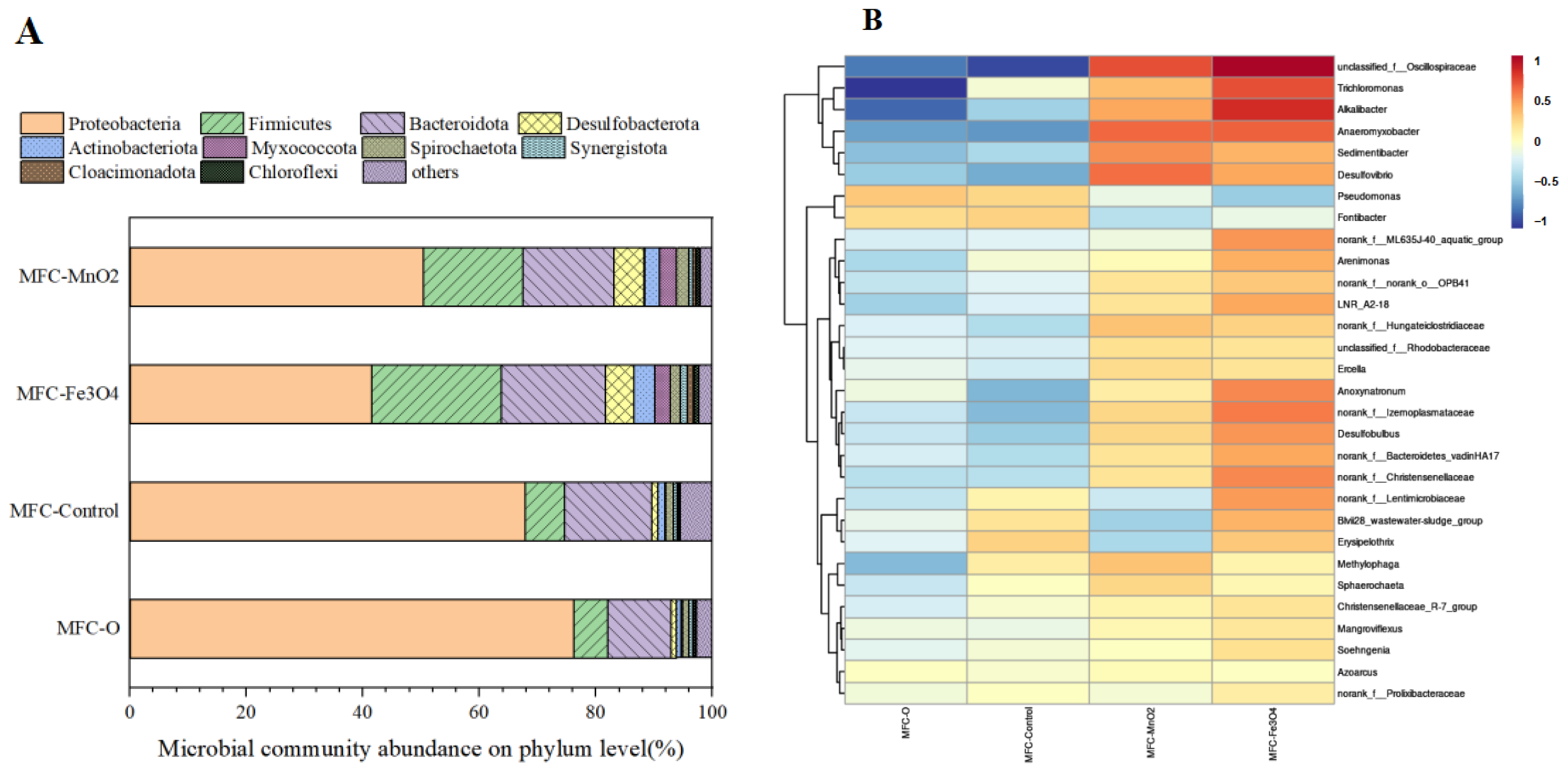Sustainability 15 07706 g004