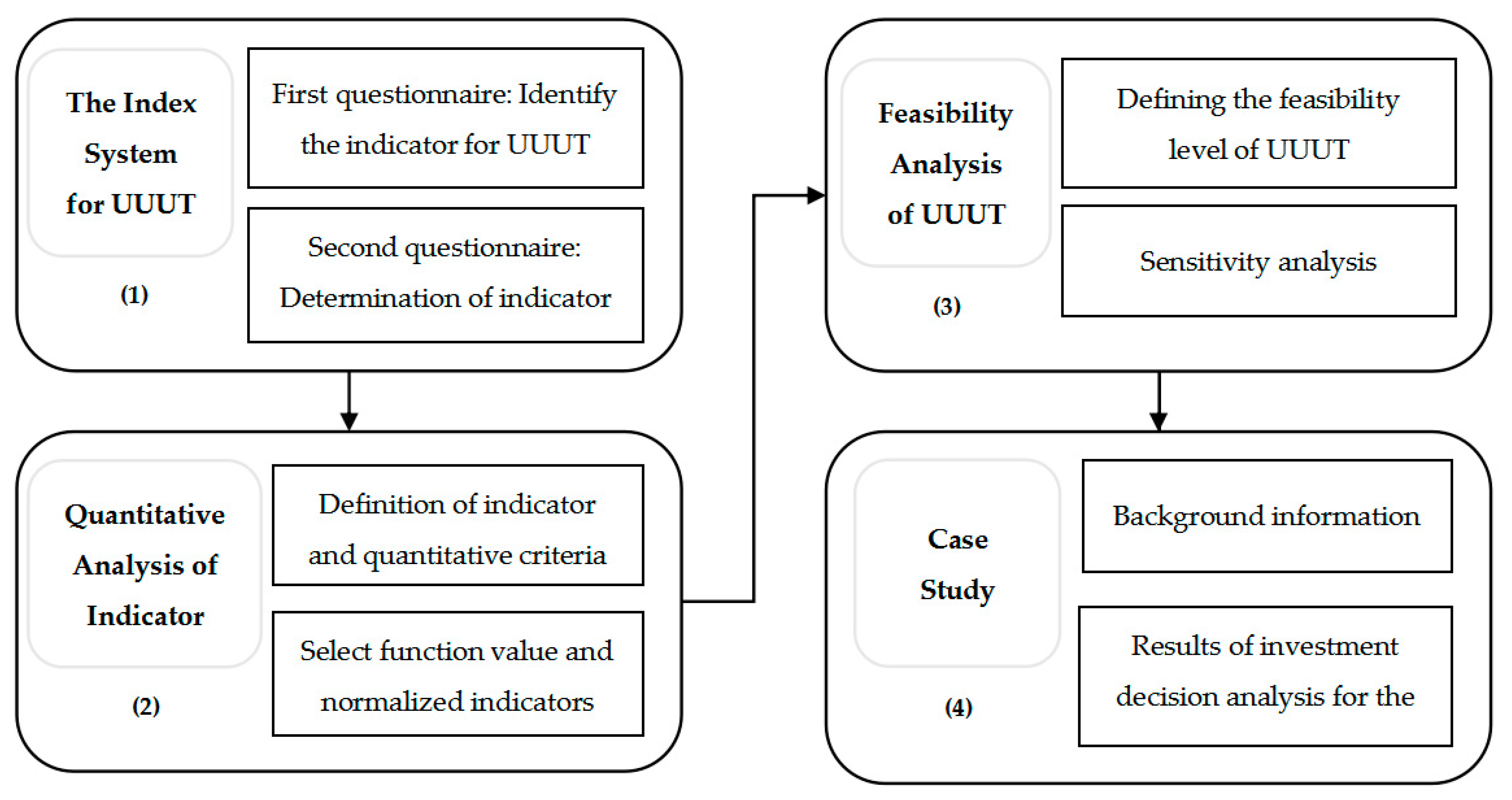 Sustainability 15 07711 g001