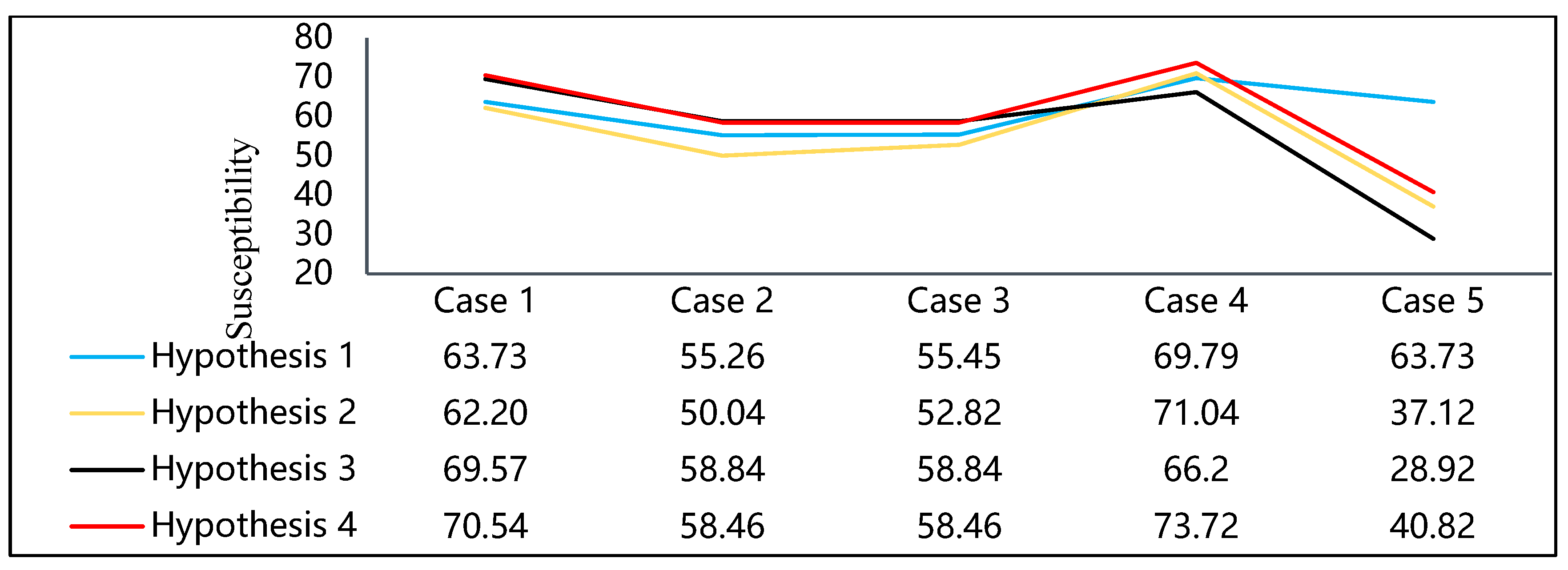 Sustainability 15 07711 g003