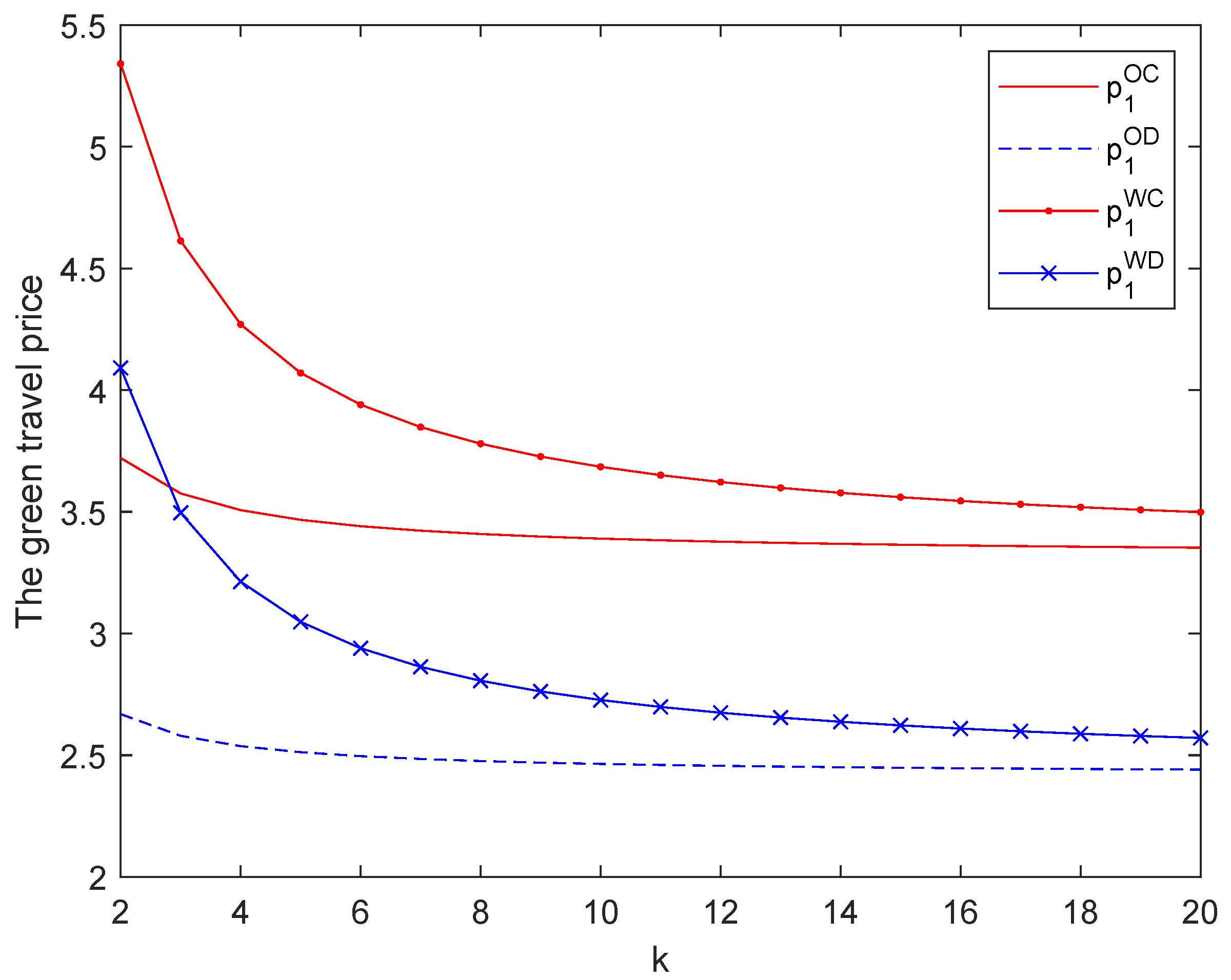 Sustainability 15 07712 g002 Sustainability 15 07712 g002