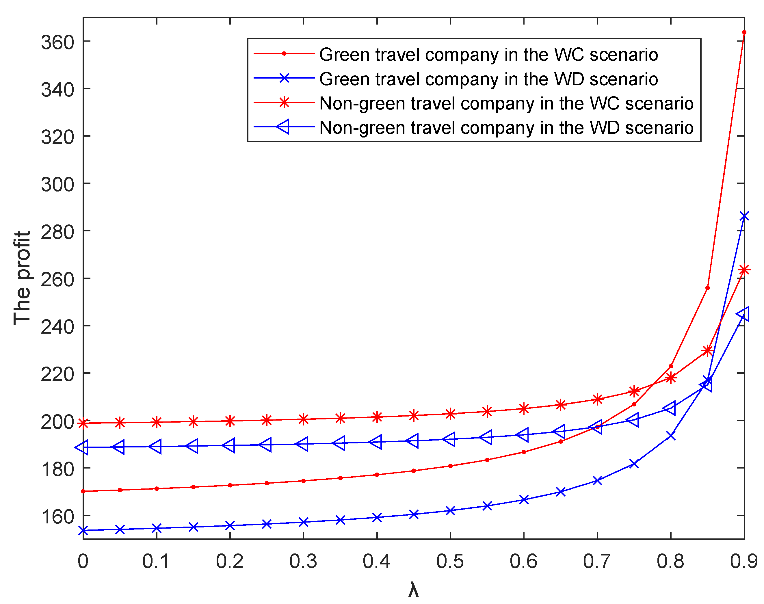Sustainability 15 07712 g008 Sustainability 15 07712 g008