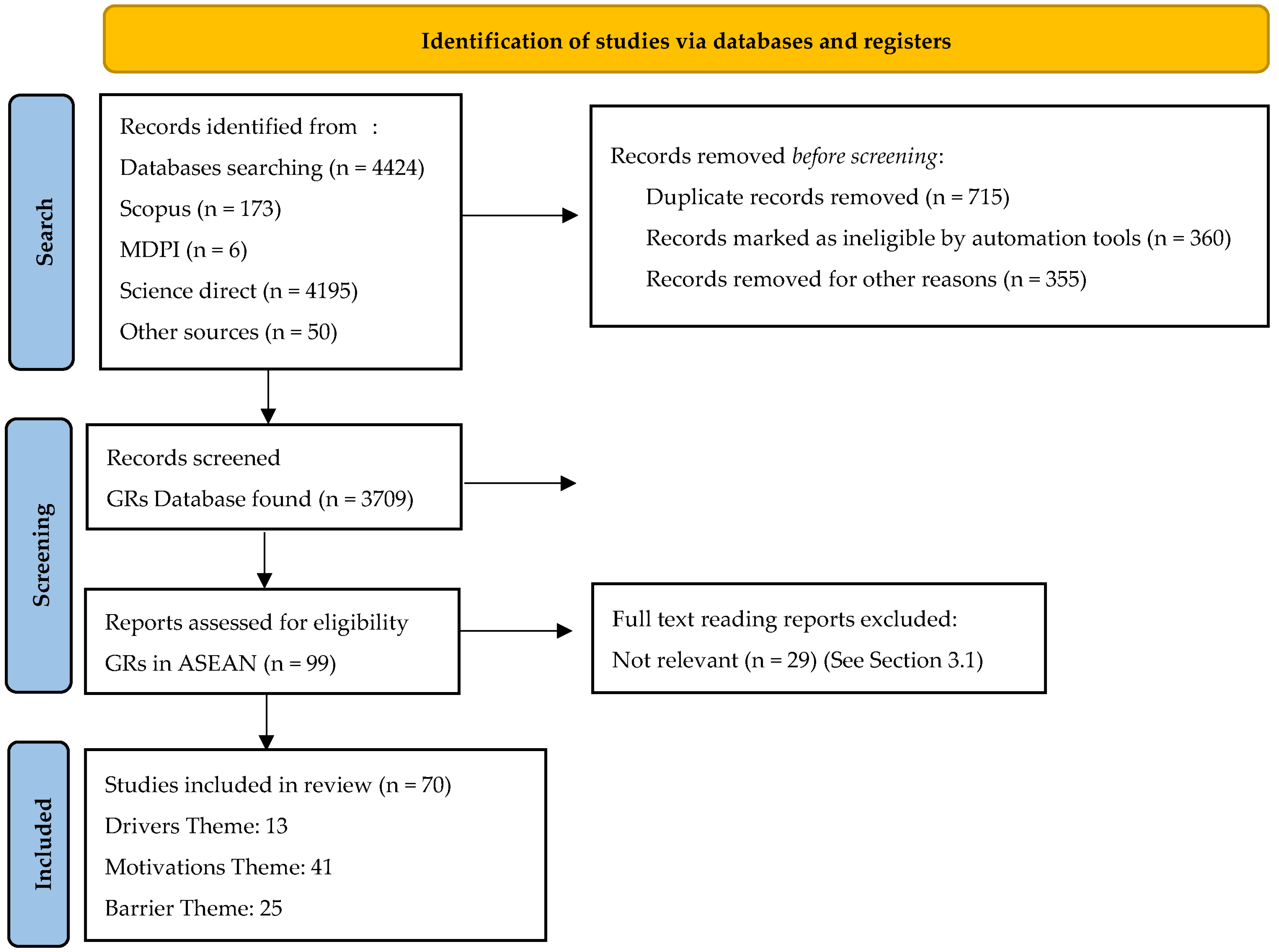Sustainability 15 07714 g001