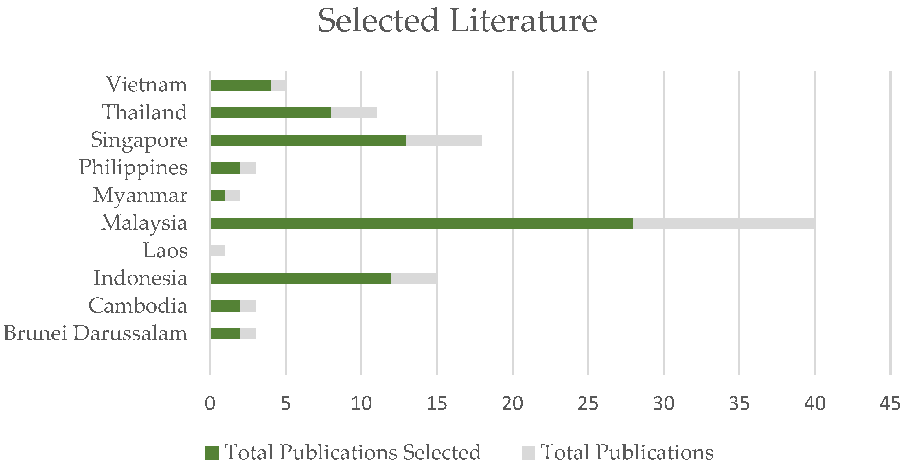 Sustainability 15 07714 g002