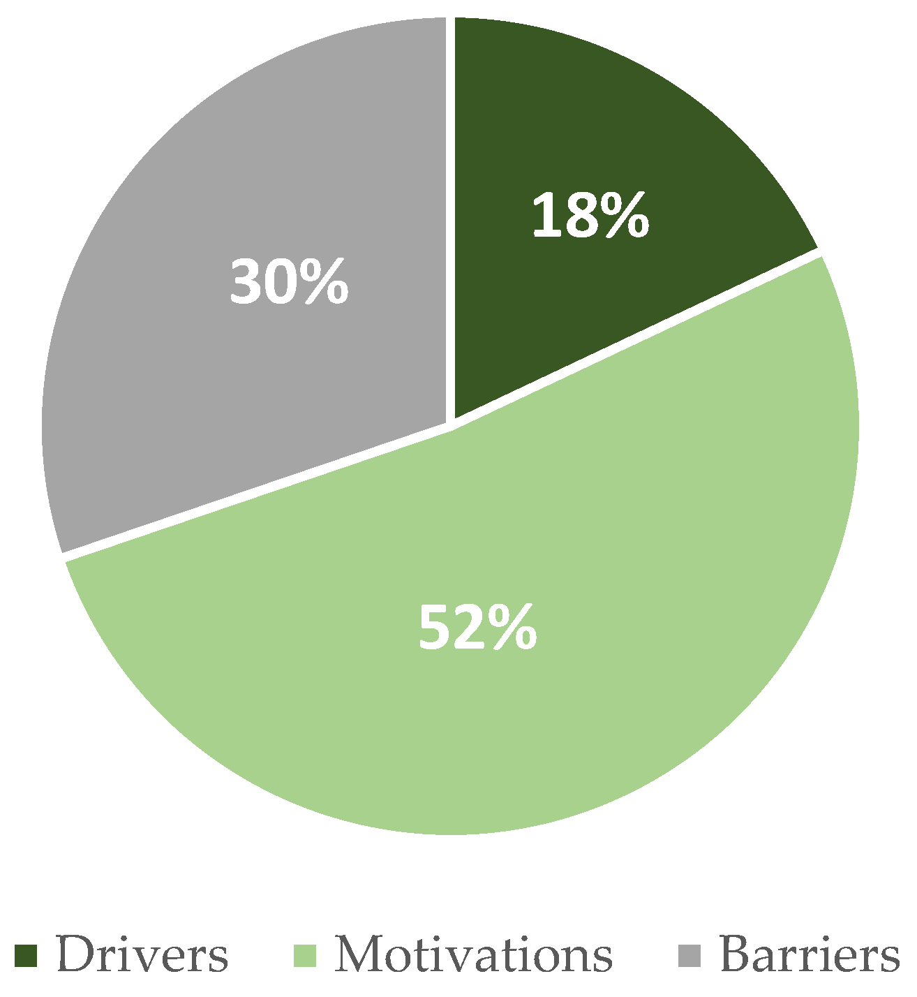 Sustainability 15 07714 g003