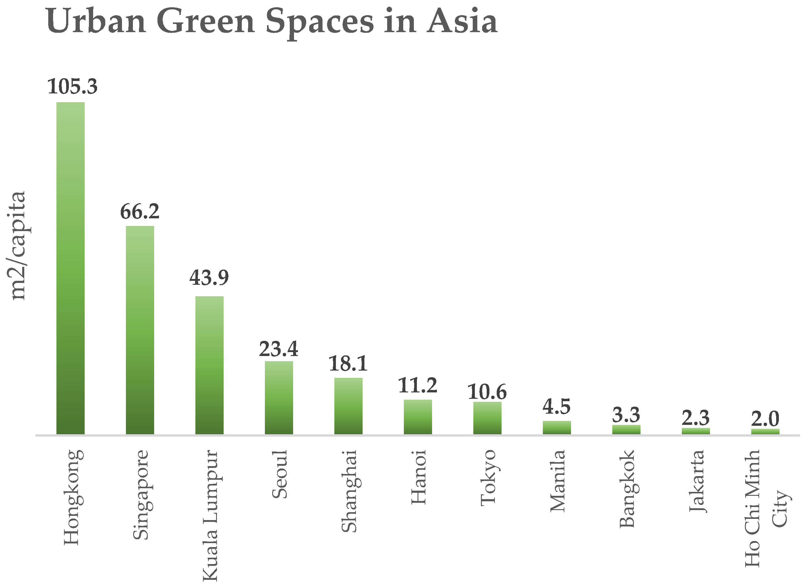 Sustainability 15 07714 g004