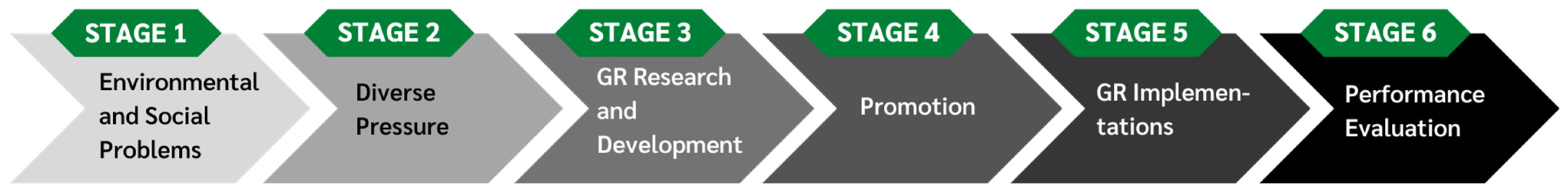 Sustainability 15 07714 g005