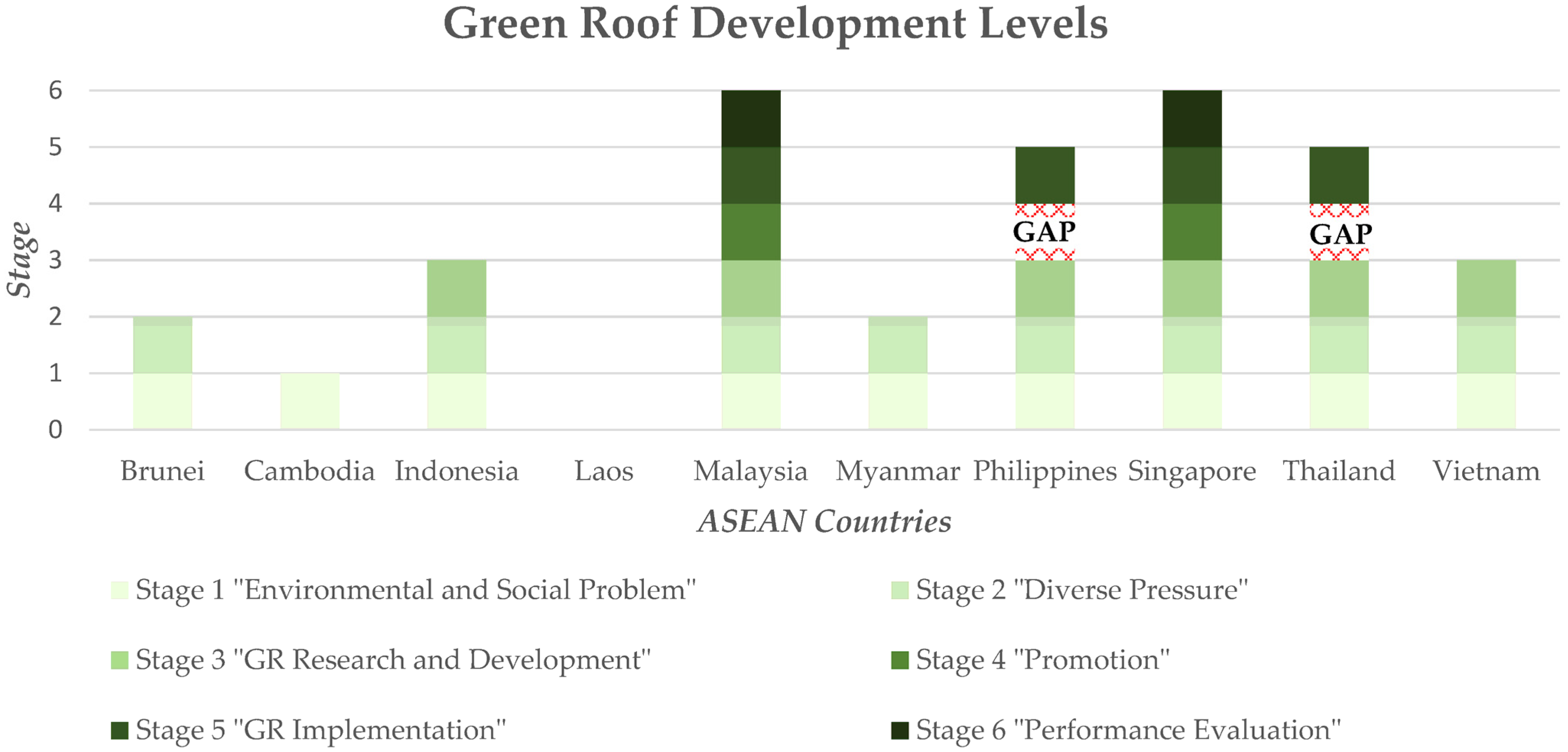 Sustainability 15 07714 g007
