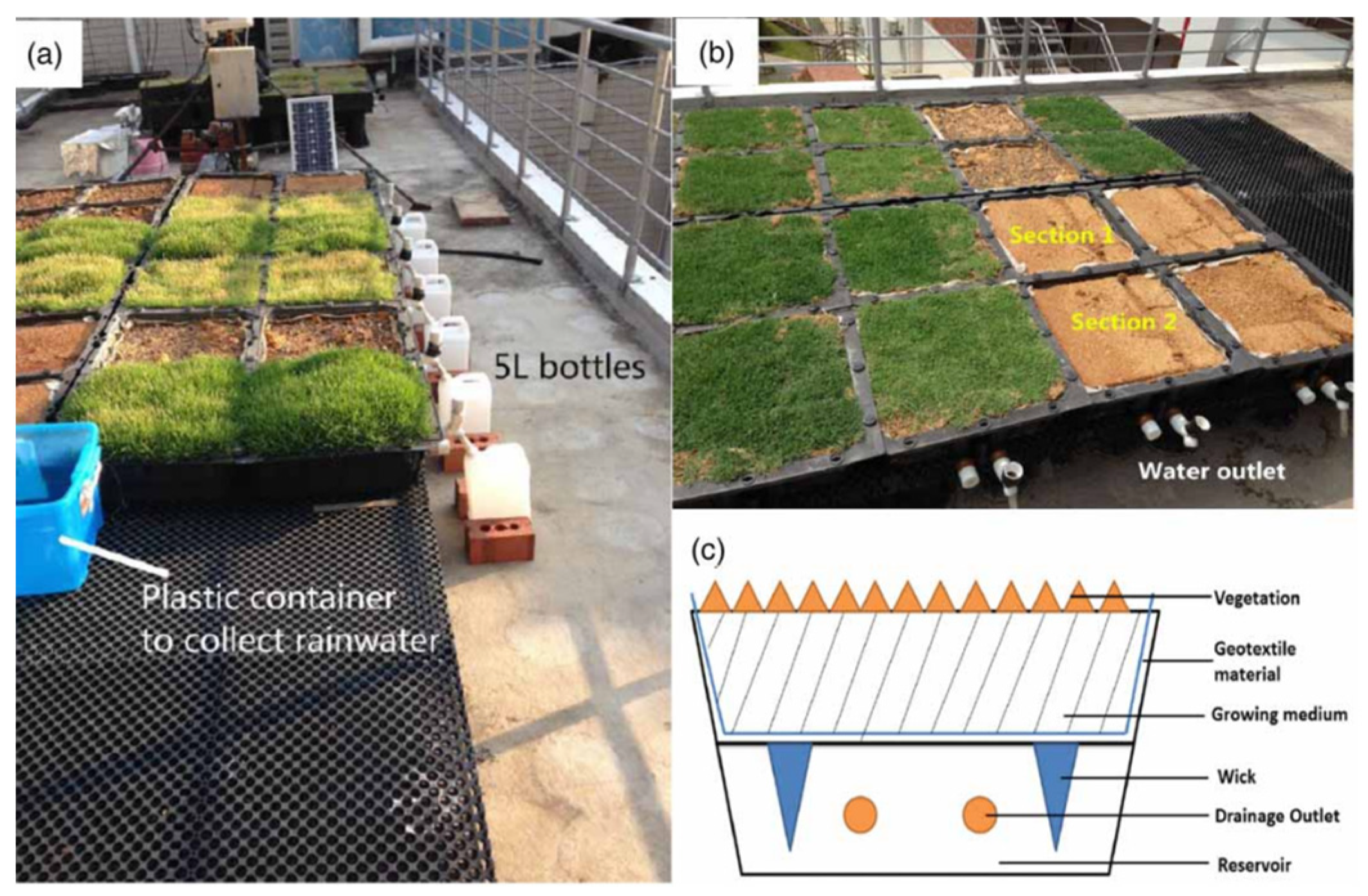 Sustainability 15 07714 g009