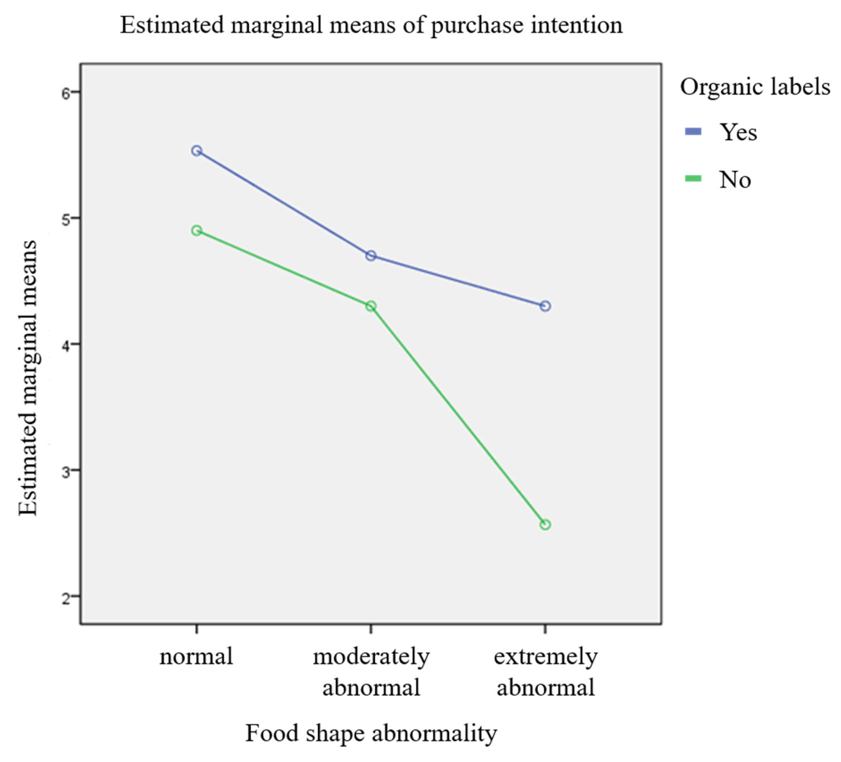Sustainability 15 07715 g002