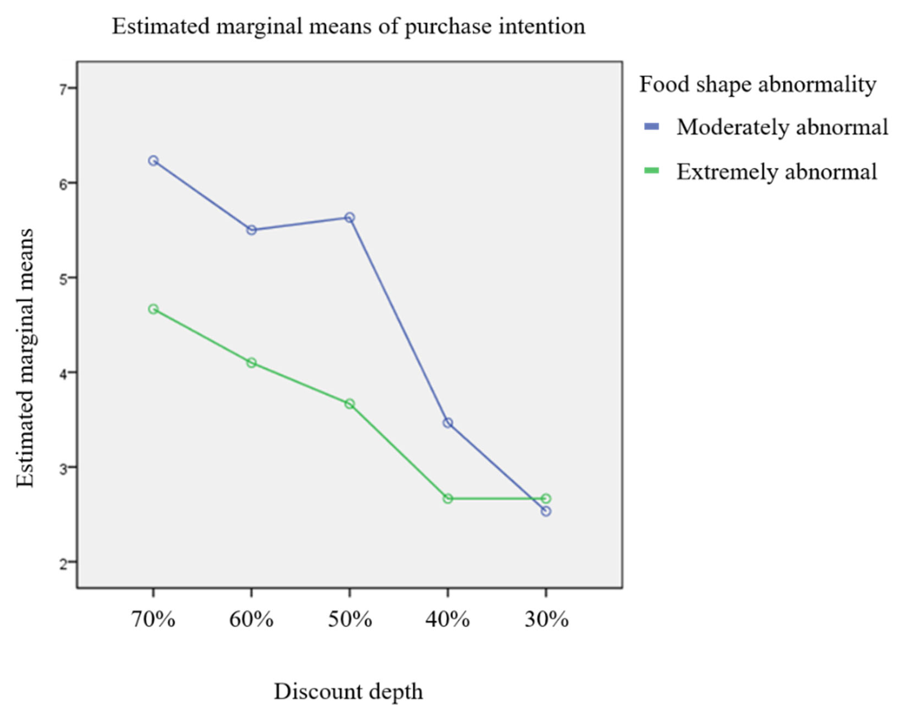 Sustainability 15 07715 g003