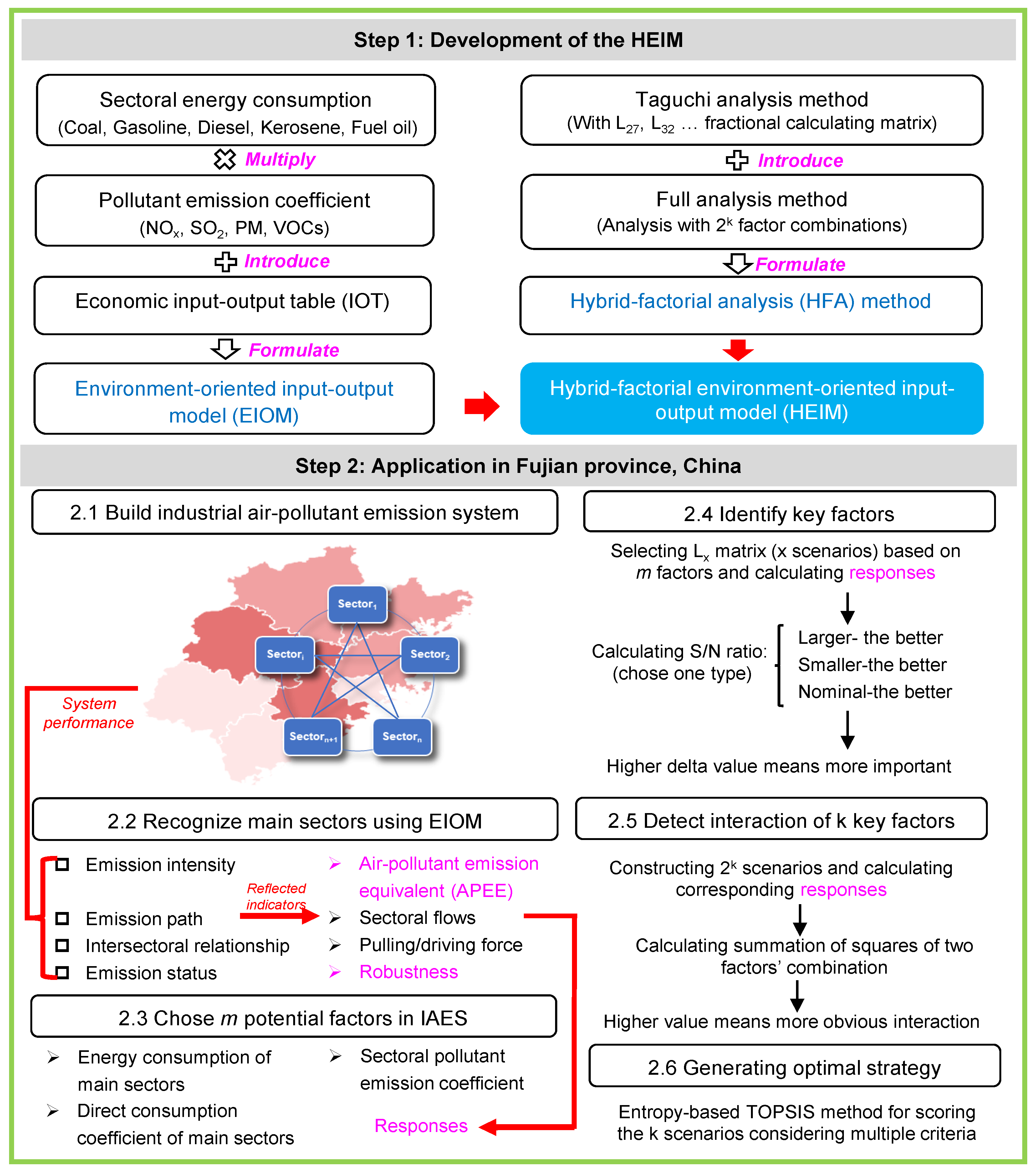 Sustainability 15 07717 g001 Sustainability 15 07717 g001