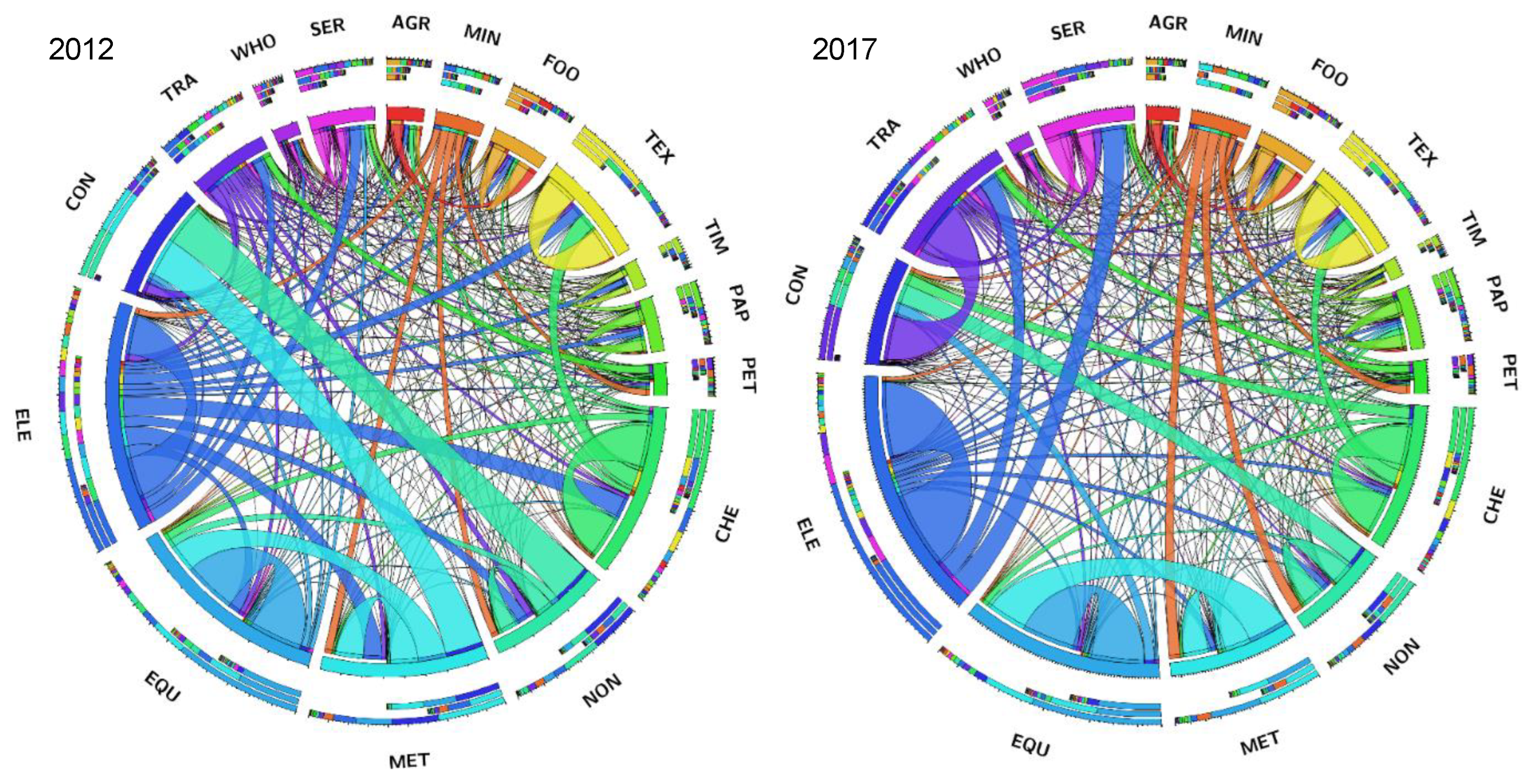 Sustainability 15 07717 g003 Sustainability 15 07717 g003
