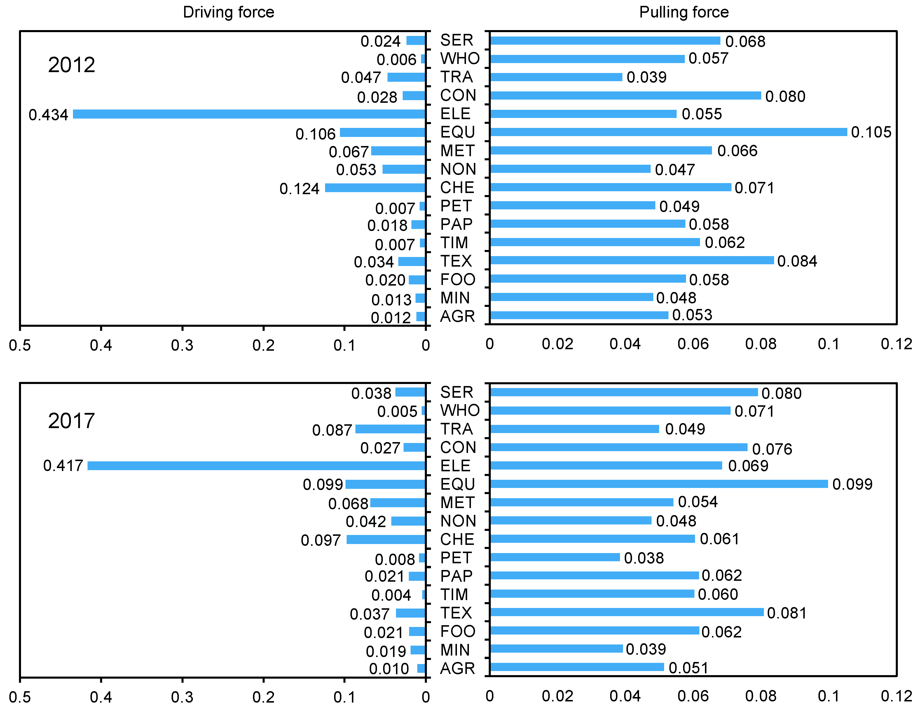 Sustainability 15 07717 g004 Sustainability 15 07717 g004