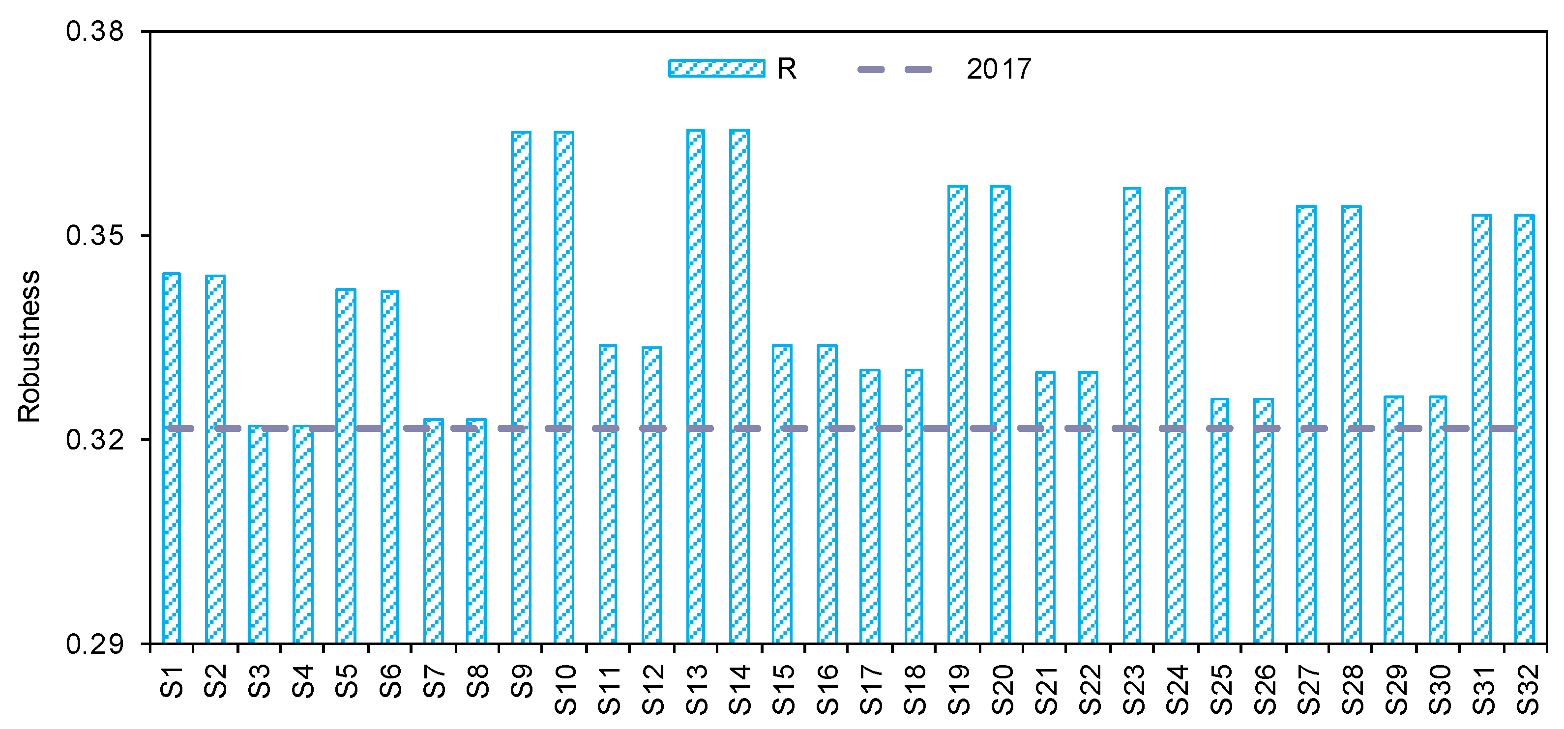 Sustainability 15 07717 g007 Sustainability 15 07717 g007
