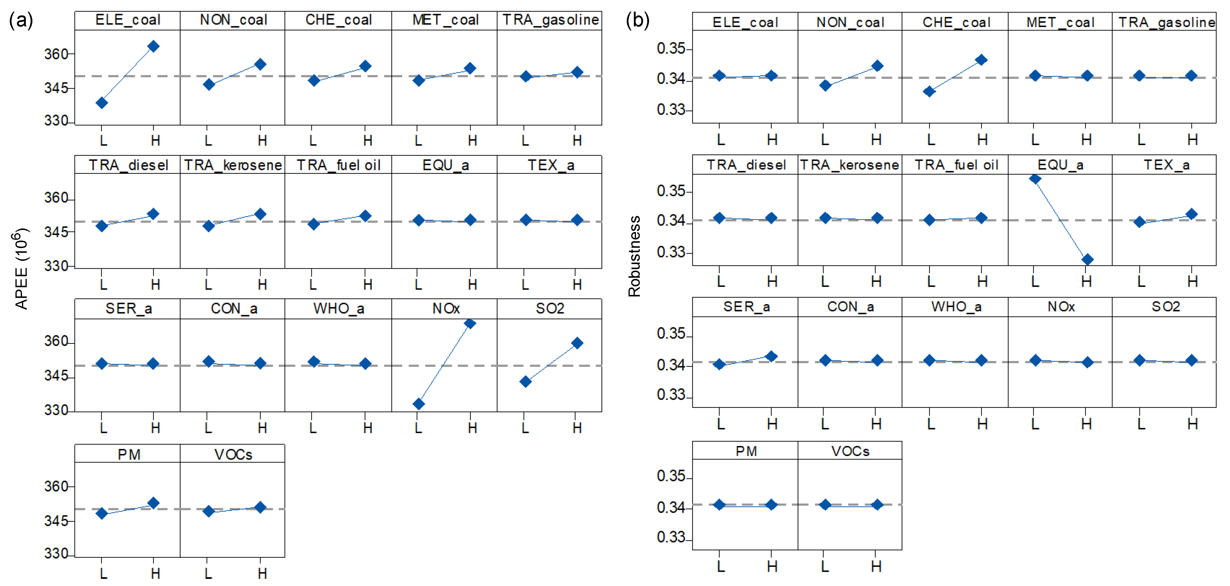 Sustainability 15 07717 g008 Sustainability 15 07717 g008