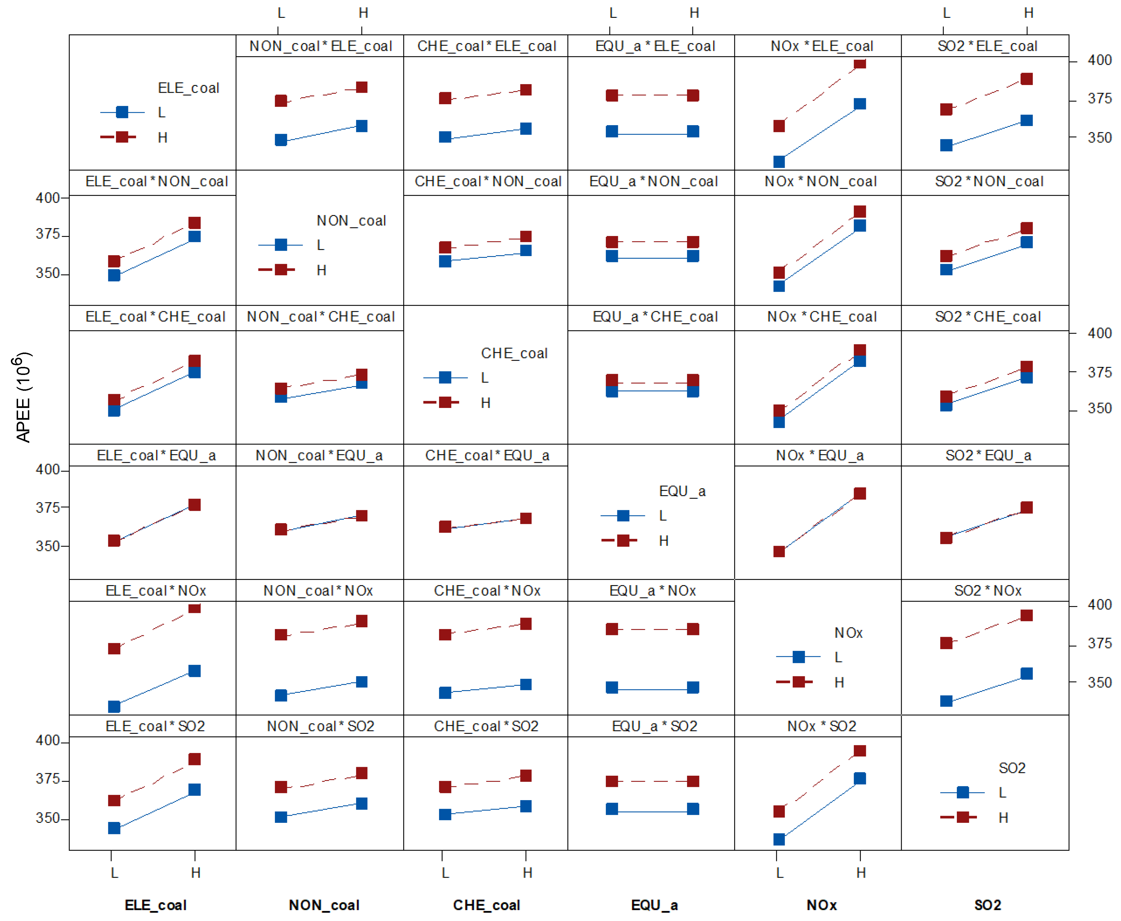Sustainability 15 07717 g009 Sustainability 15 07717 g009