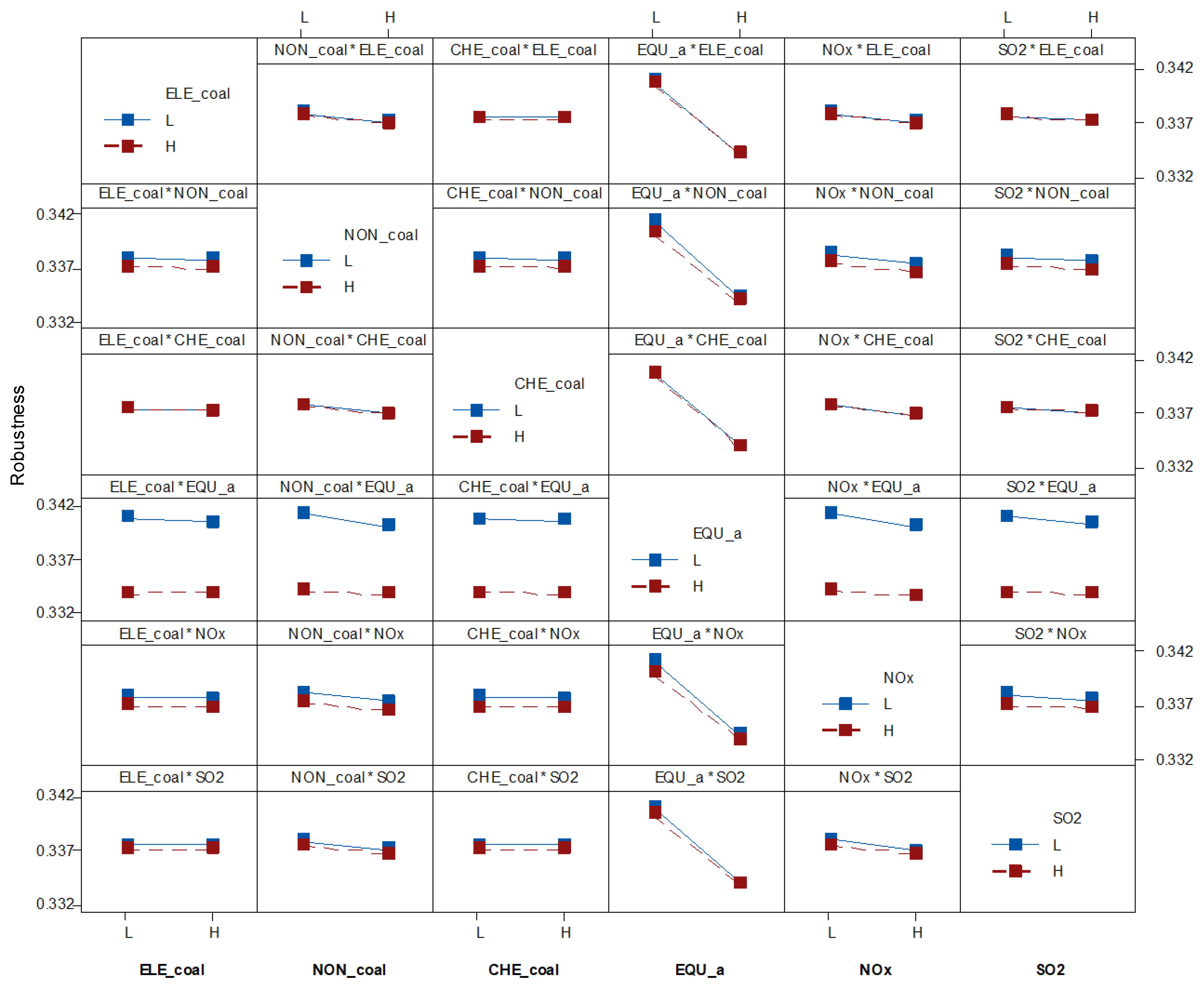 Sustainability 15 07717 g010 Sustainability 15 07717 g010