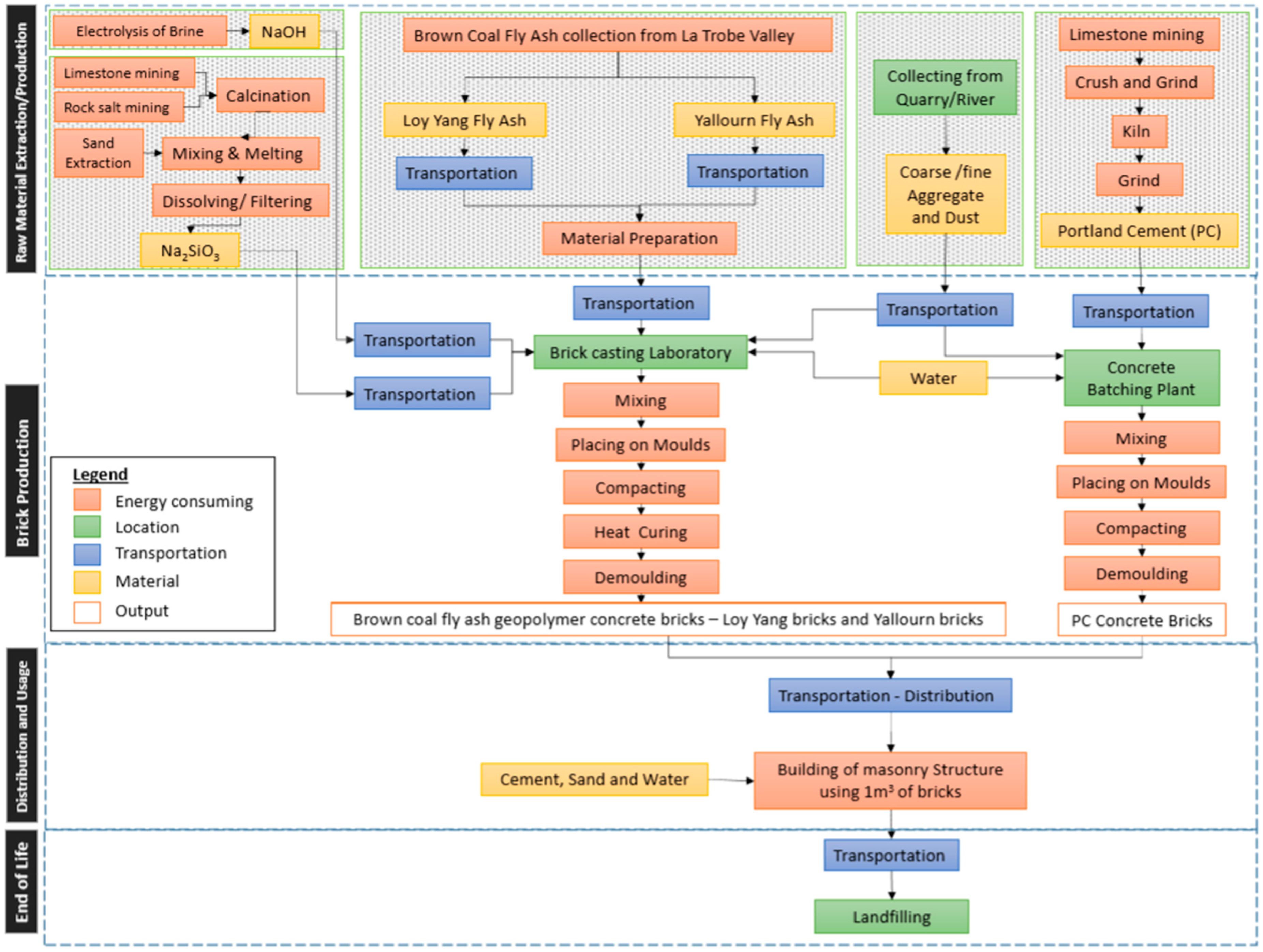 Sustainability 15 07718 g001