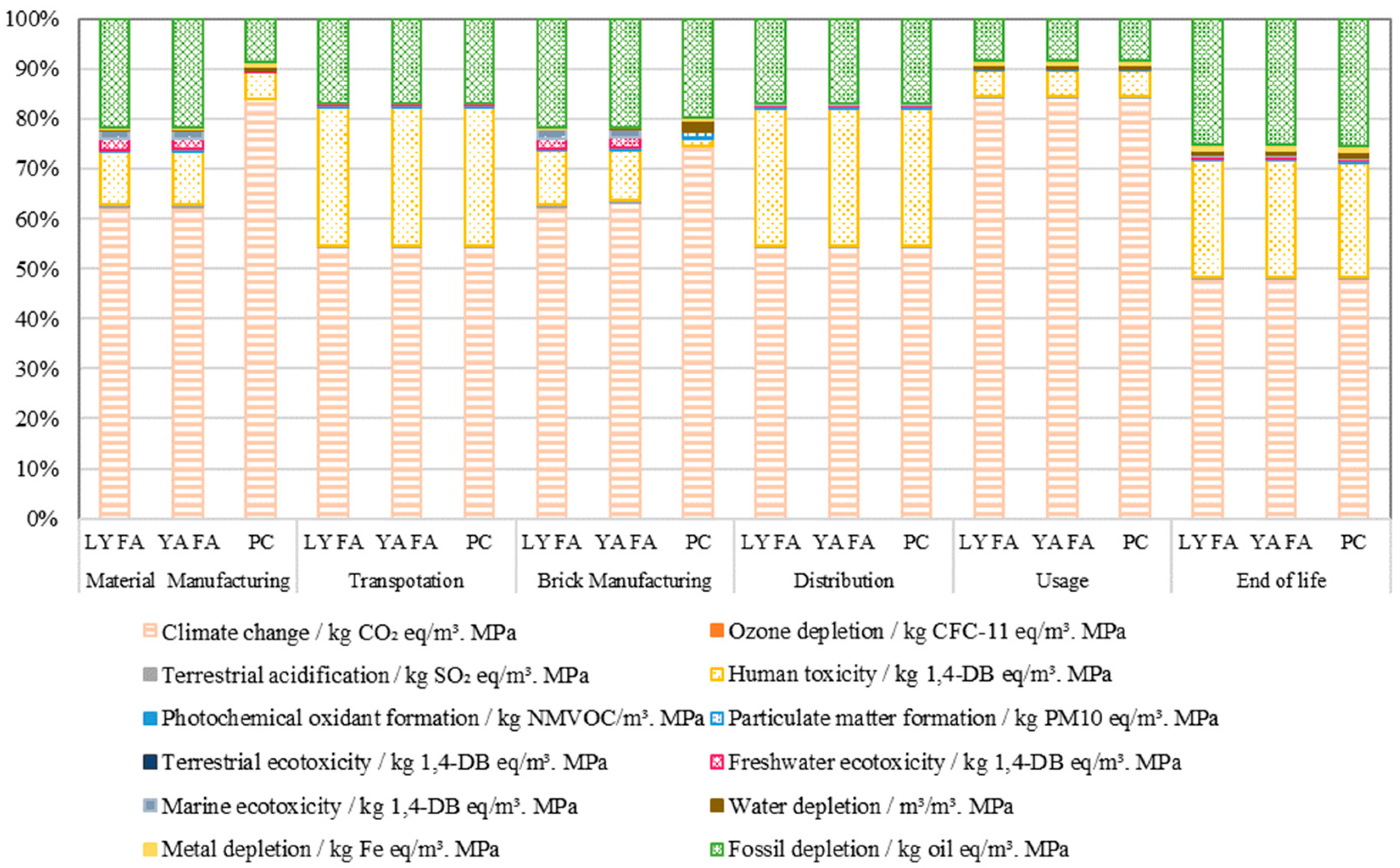 Sustainability 15 07718 g003