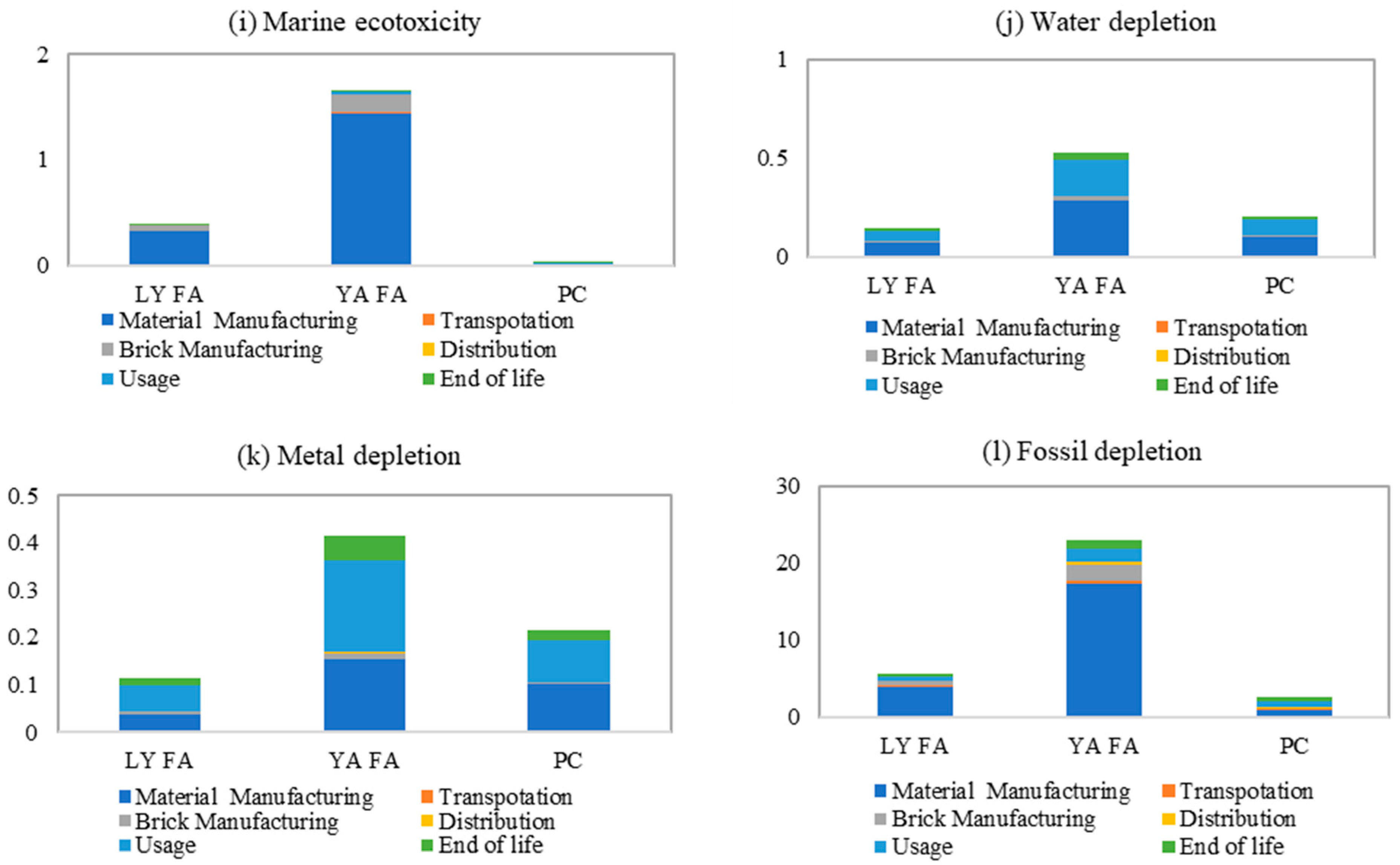 Sustainability 15 07718 g004b
