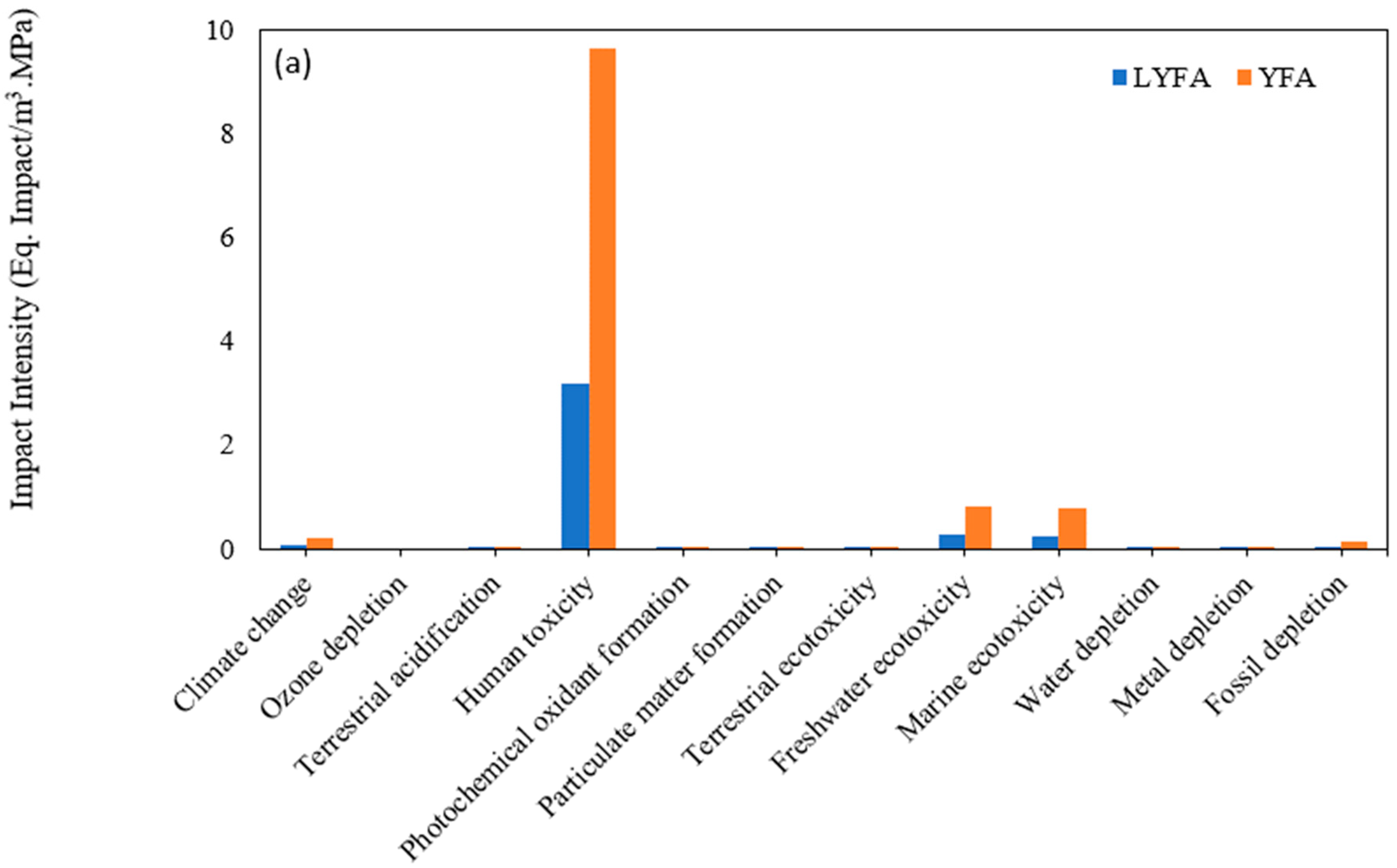 Sustainability 15 07718 g006a