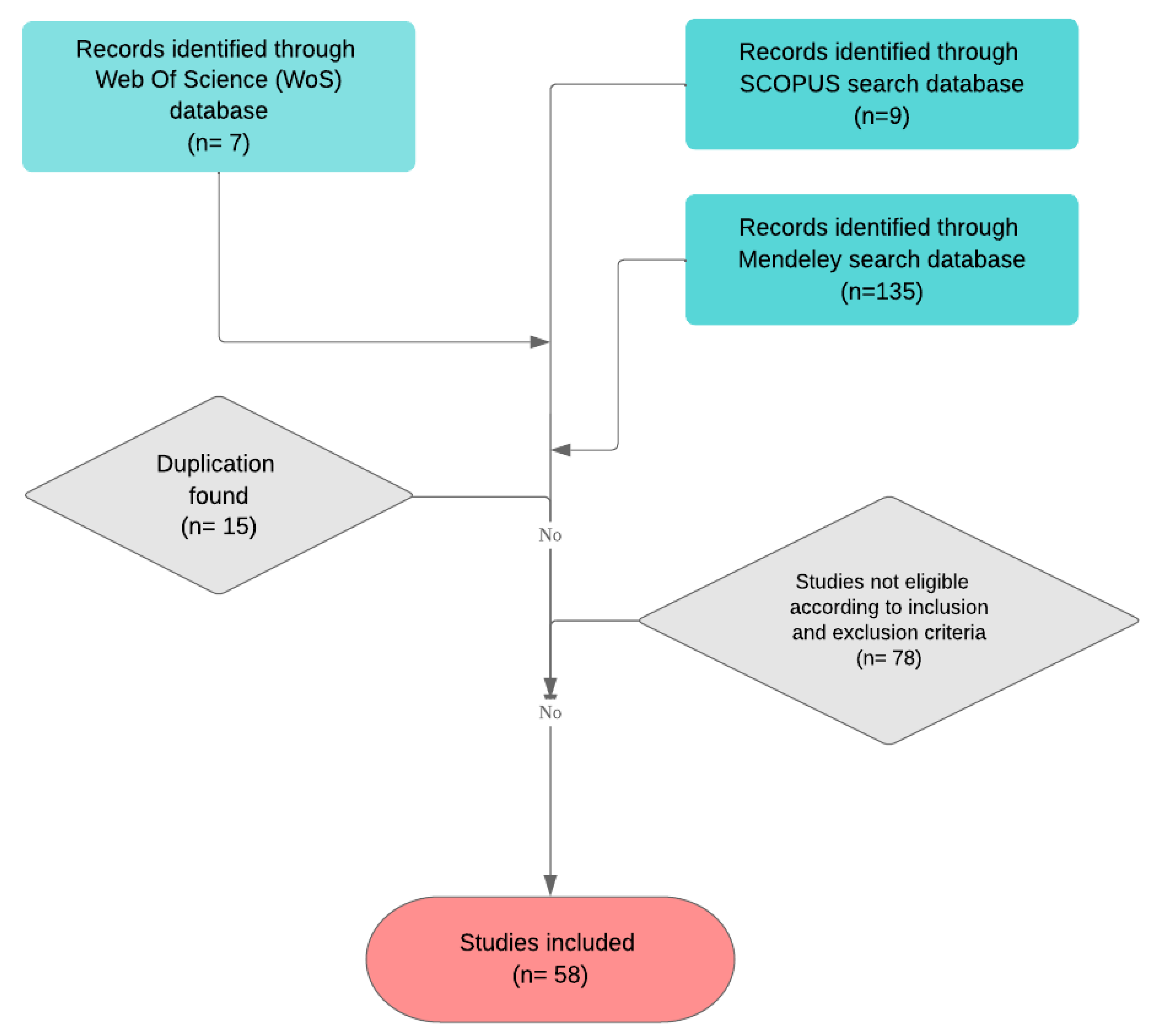 Sustainability 15 07720 g001 Sustainability 15 07720 g001