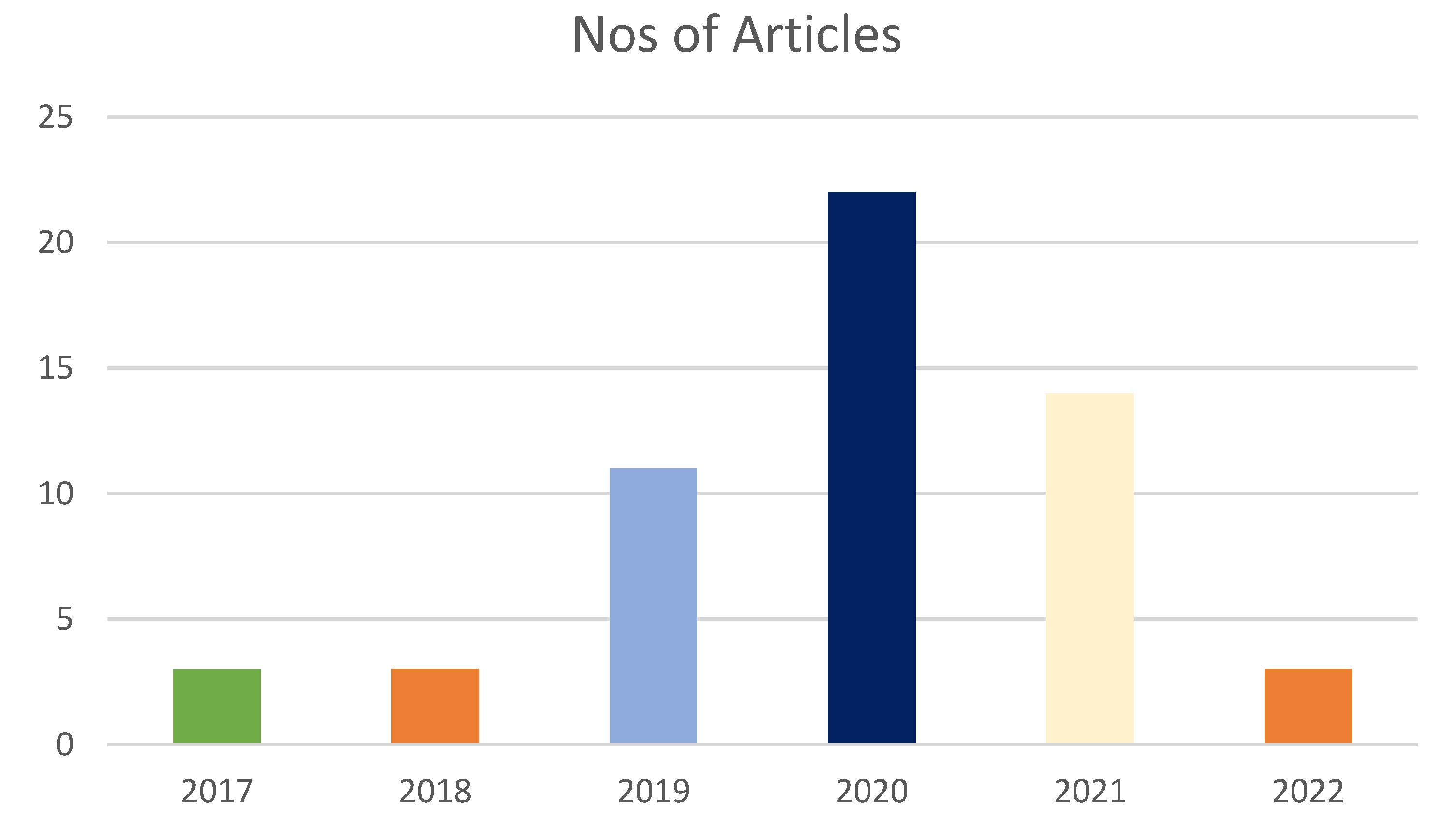 Sustainability 15 07720 g002 Sustainability 15 07720 g002
