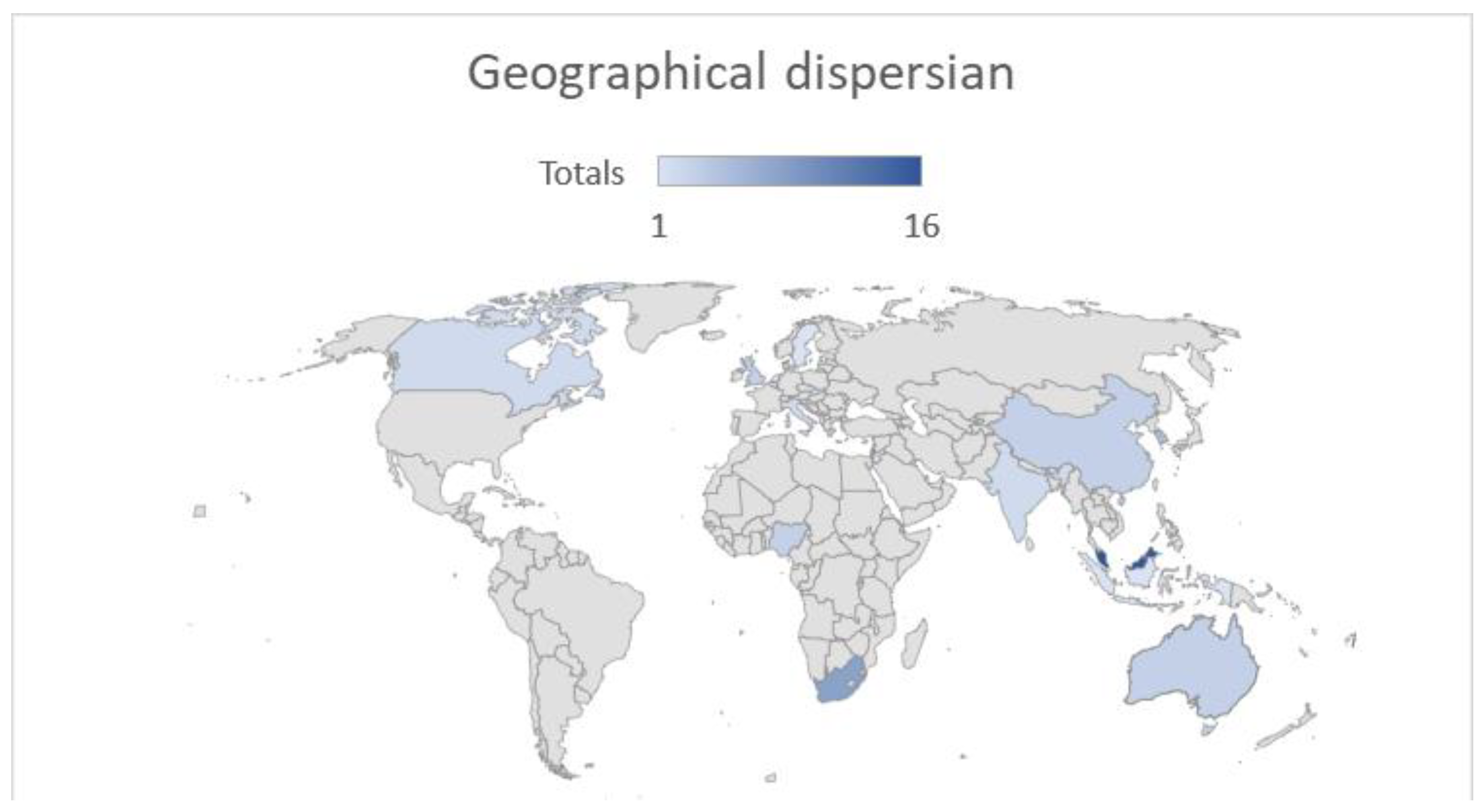 Sustainability 15 07720 g003 Sustainability 15 07720 g003