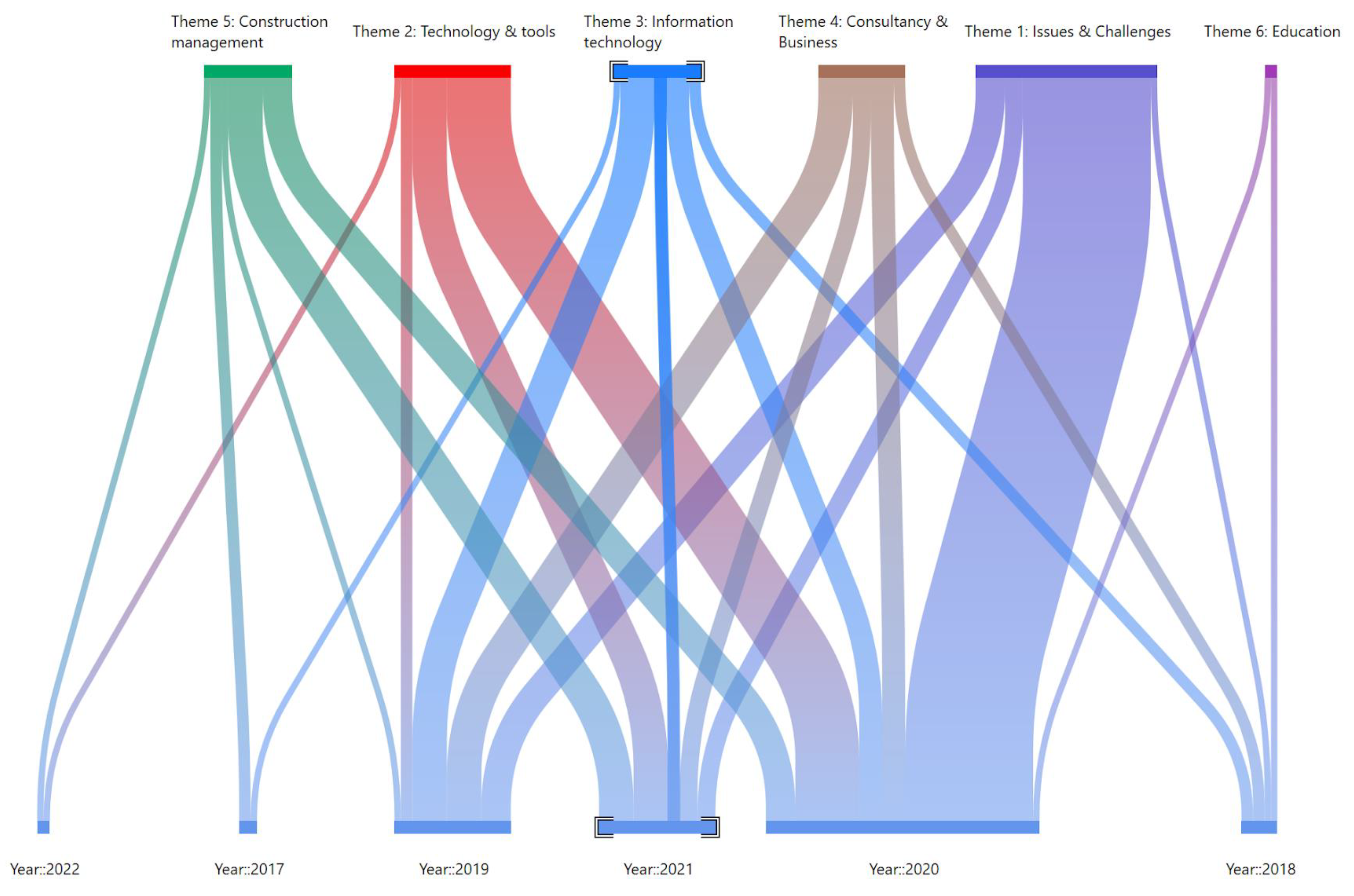 Sustainability 15 07720 g004 Sustainability 15 07720 g004