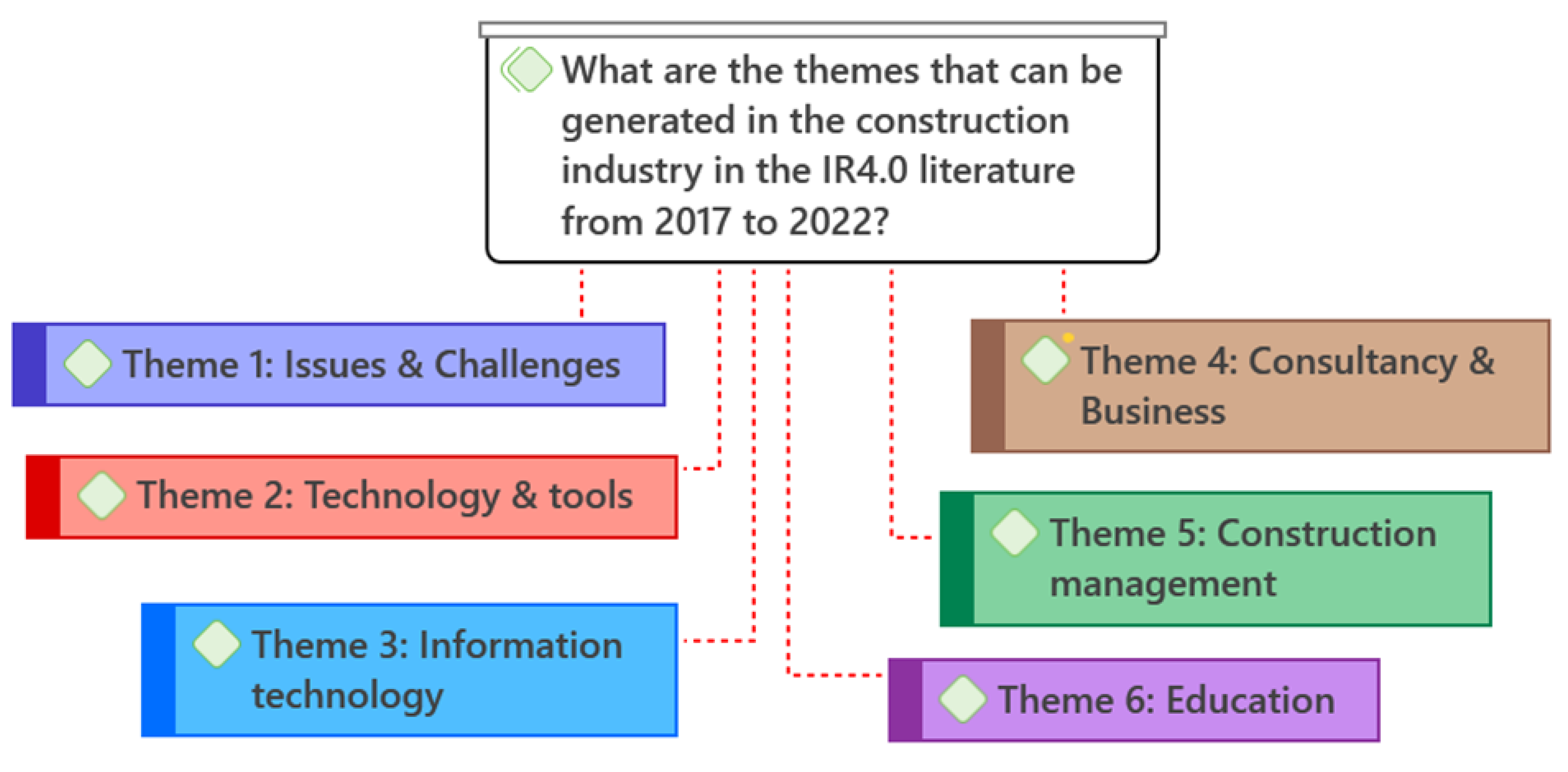 Sustainability 15 07720 g005 Sustainability 15 07720 g005