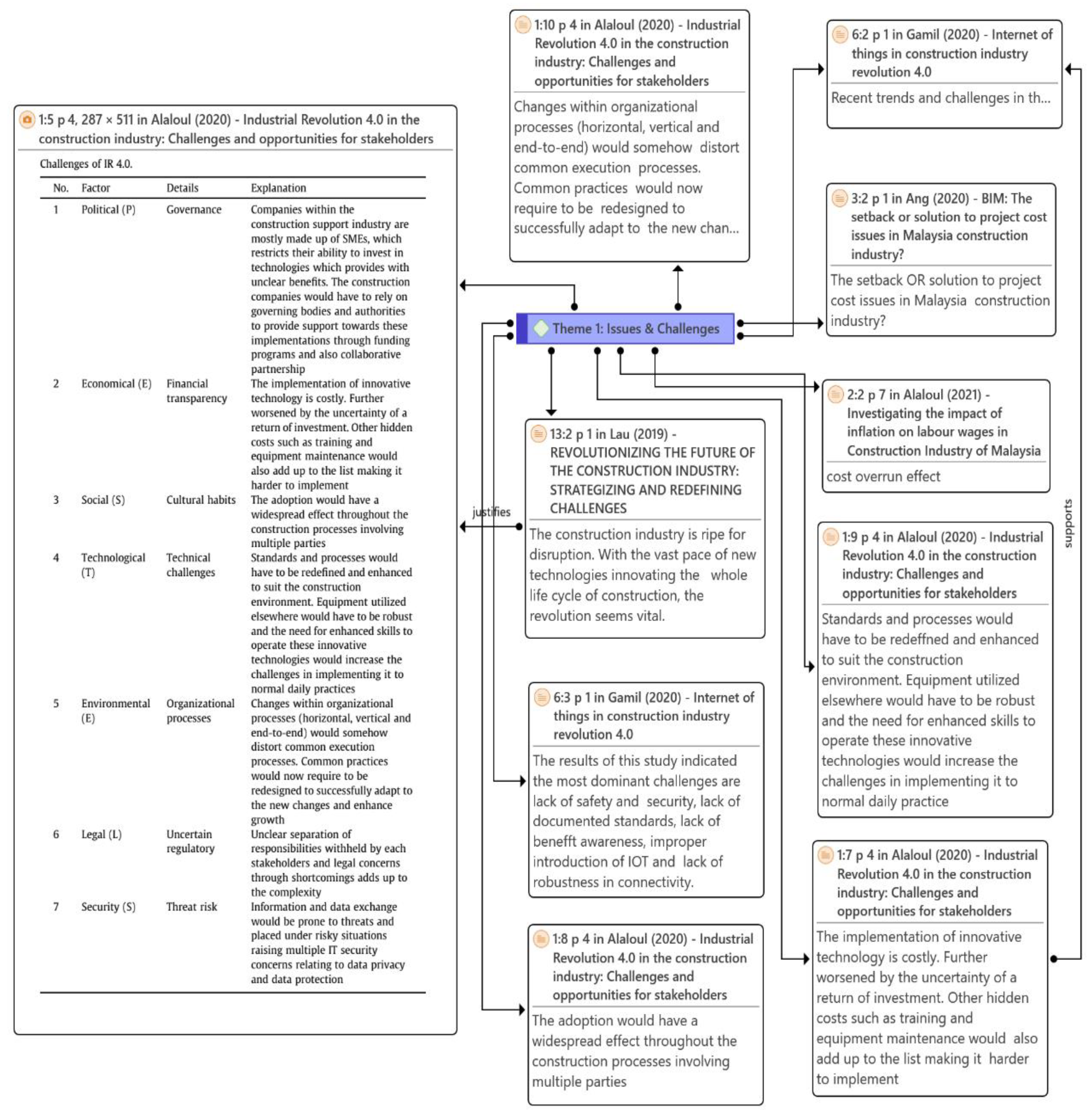 Sustainability 15 07720 g006 Sustainability 15 07720 g006