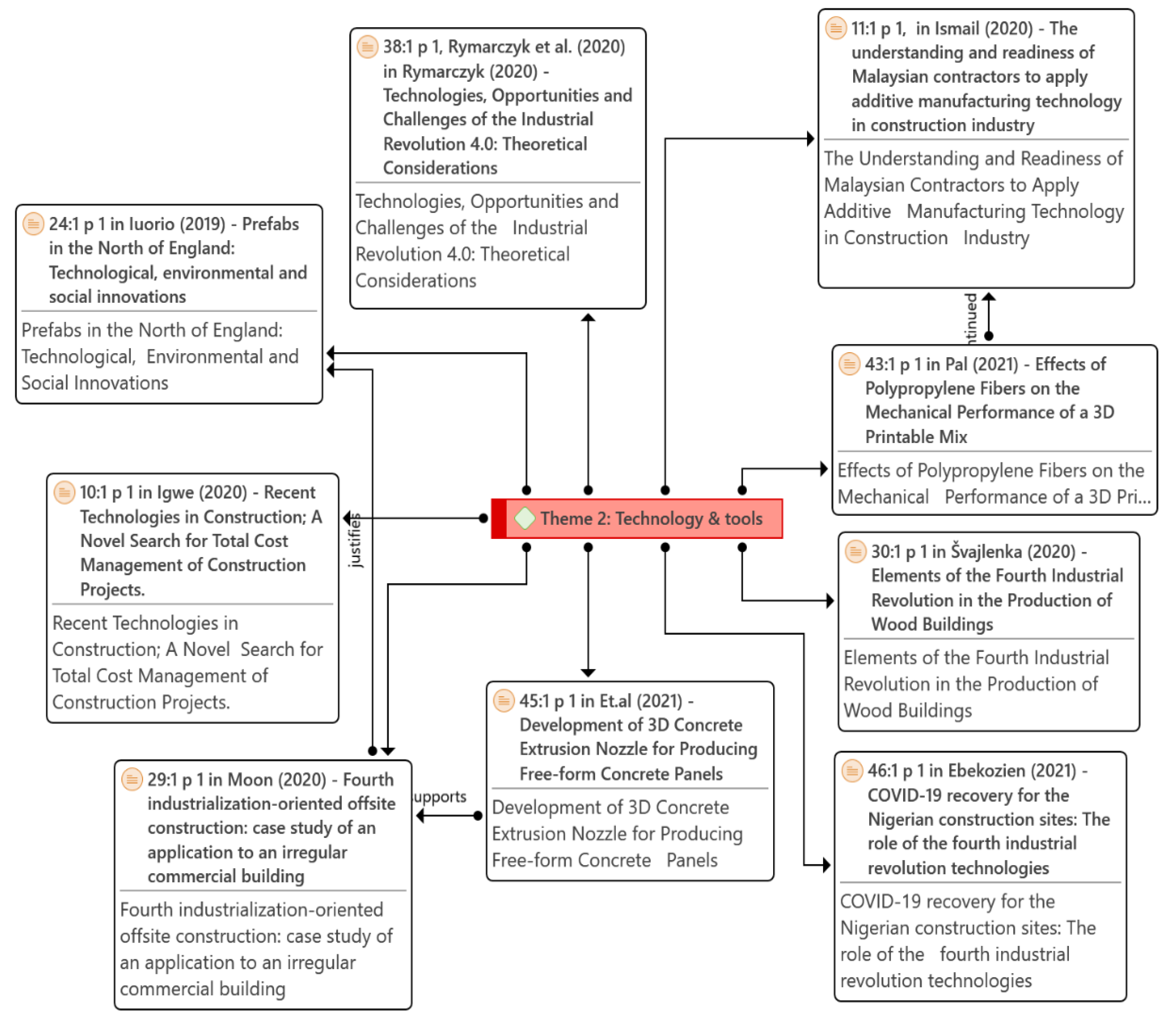 Sustainability 15 07720 g007 Sustainability 15 07720 g007